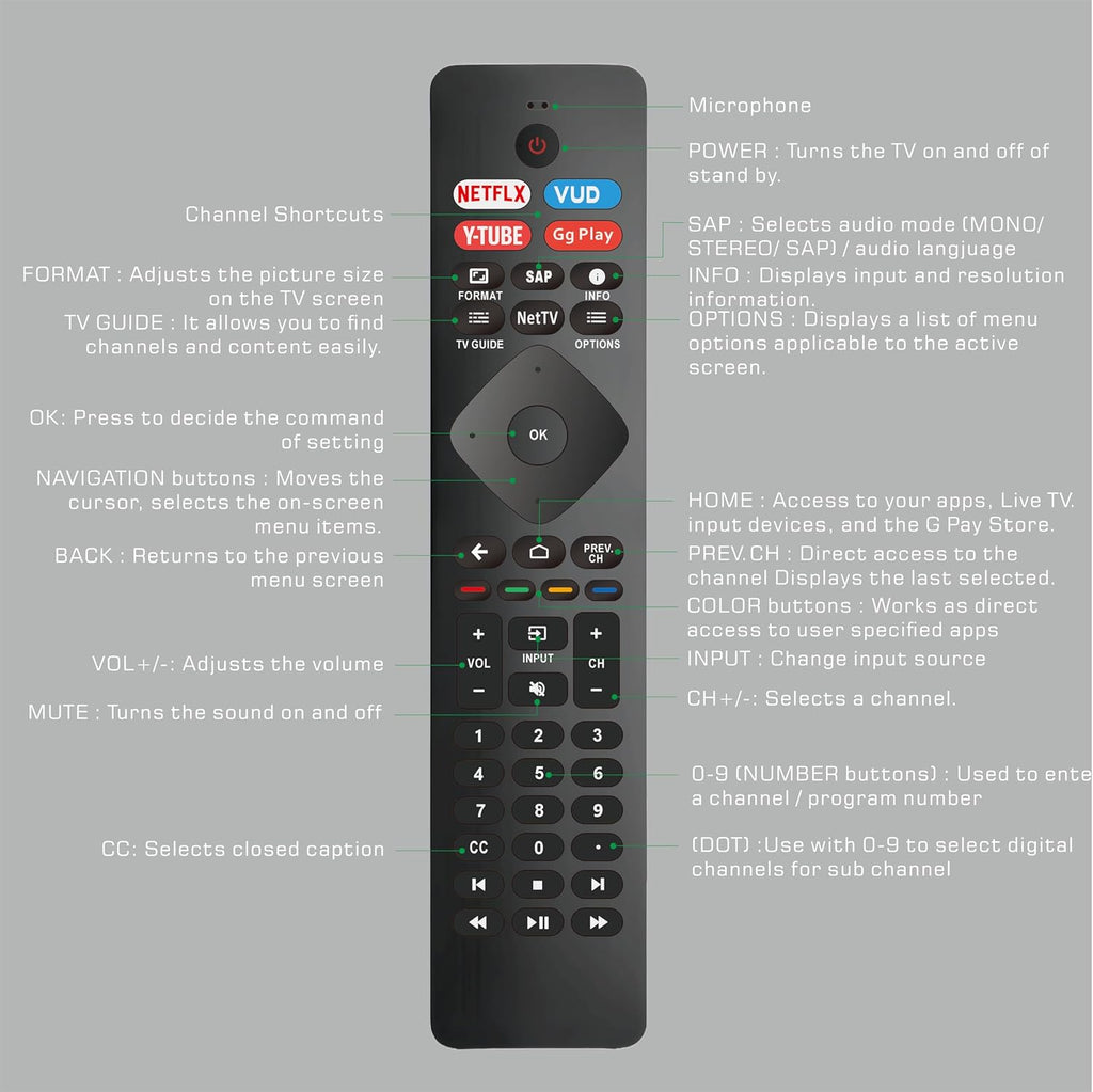 Universal TV Remote Replacement for Philips SmartTV Remote Replacement for Phillips TV Remote Control Replacement for Phillips 4K UHD Android Smart TVs Remote (NH800UP)