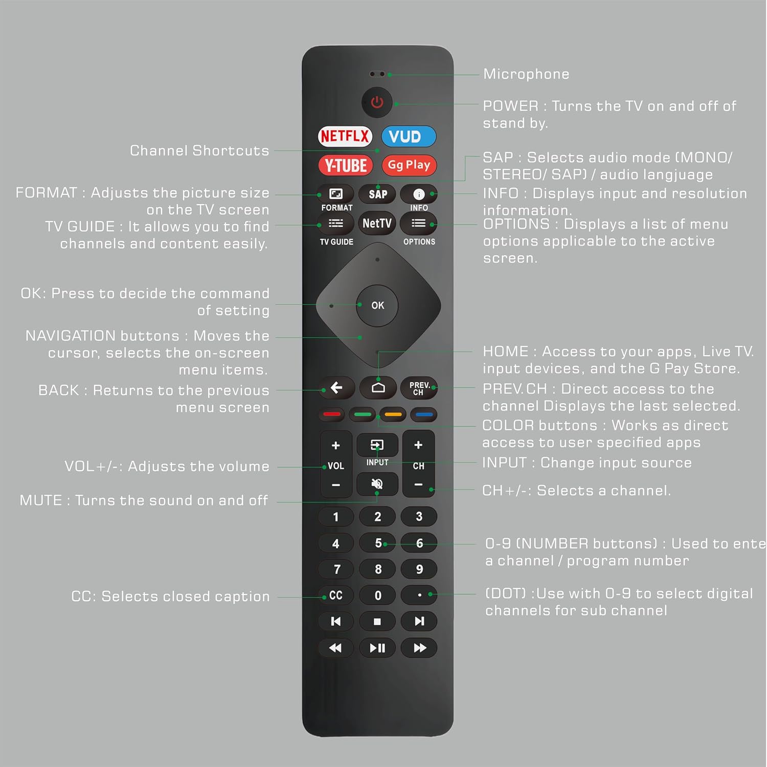 Universal TV Remote Replacement for Philips SmartTV Remote Replacement for Phillips TV Remote Control Replacement for Phillips 4K UHD Android Smart TVs Remote (NH800UP)