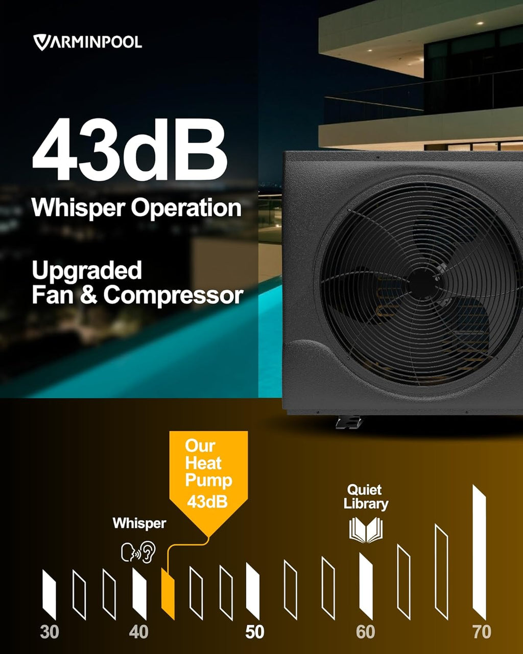 Pro Invert 58000BTU Smart Electric Pool Heater for 18000 Gals Above Ground and Ingroud Pools, Heat Pump with WiFi Capable & Timer Function Controller, Heat&Cool, 220V