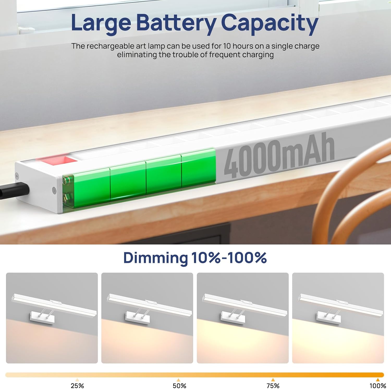 PESUTEN Picture Light Battery Operated, 16in Wireless Art Light for Paintings CCT Dimmable Recharging Wall Art Light with Remote Control for Gallery Dartboard Art Bedroom Bathroom White