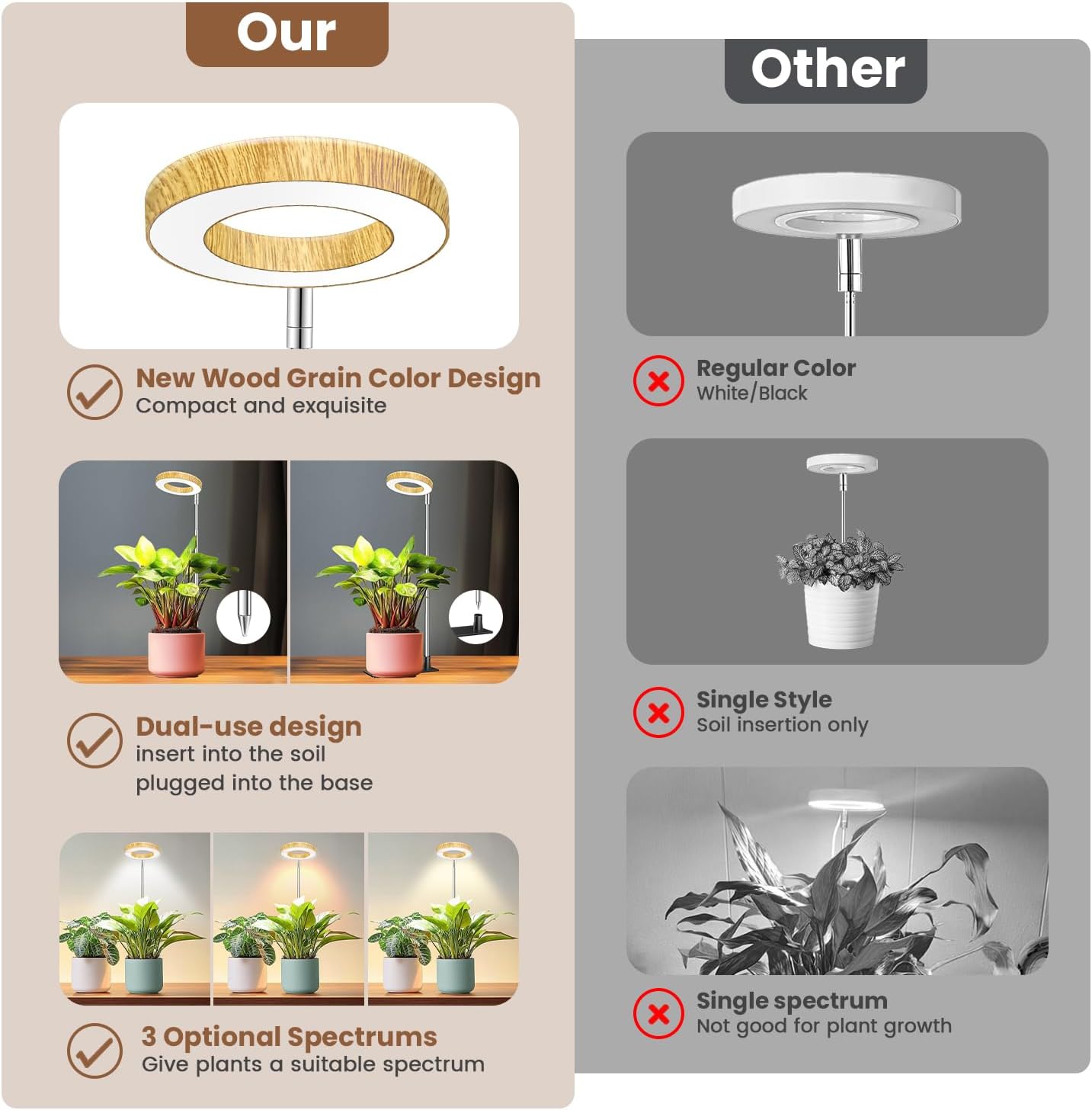 Grow Lights for Indoor Plants, 48 LEDs Full Spectrum Plant Grow Light, Height Adjustable Faux Wood Grain Halo Plant Light with Base, 3 Optional Spectrums, Auto Timer 6/12/16Hrs, 5 Brightness