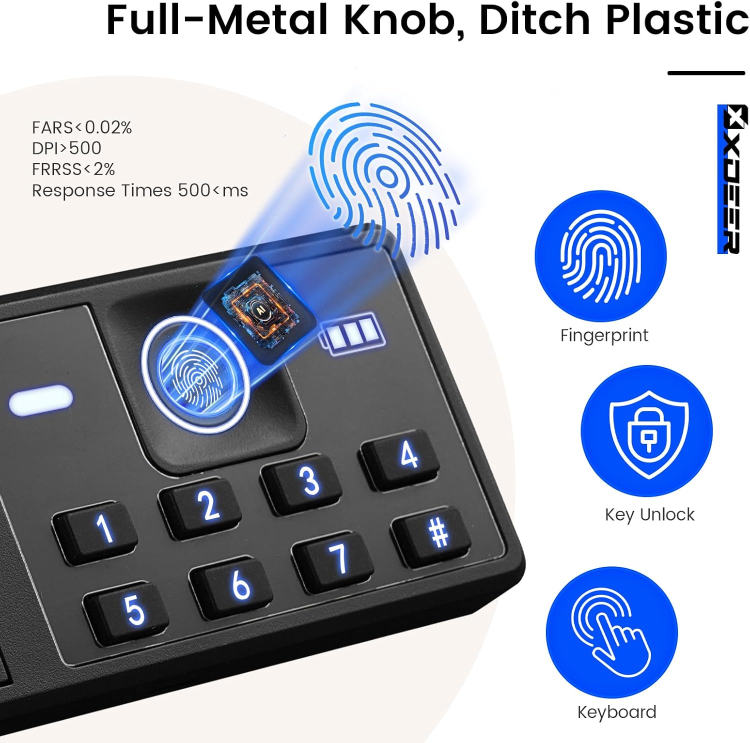 Biometric Home Safe Box-(0.78-2.04 cu. ft.) Quick Access Fingerprint Safe Lock, Backlit Keypad and LED Light, Small Caja Fuerte with Anti-Rust and Anti-Theft (1.09 Cubic Feet+ Fireproof Bag)