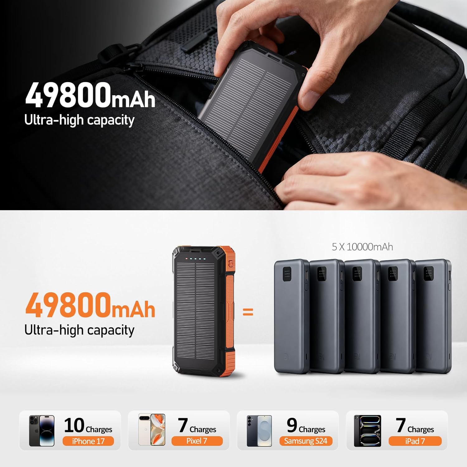 ERRBBIC Solar Charger Power Bank 49800mAh, 22.5W Portable Charger, 15W Wireless Charging, Solar Panel Charger, Built-in Four Cable, with USB C for Cell Phones, with Dual Flashlight for Camping