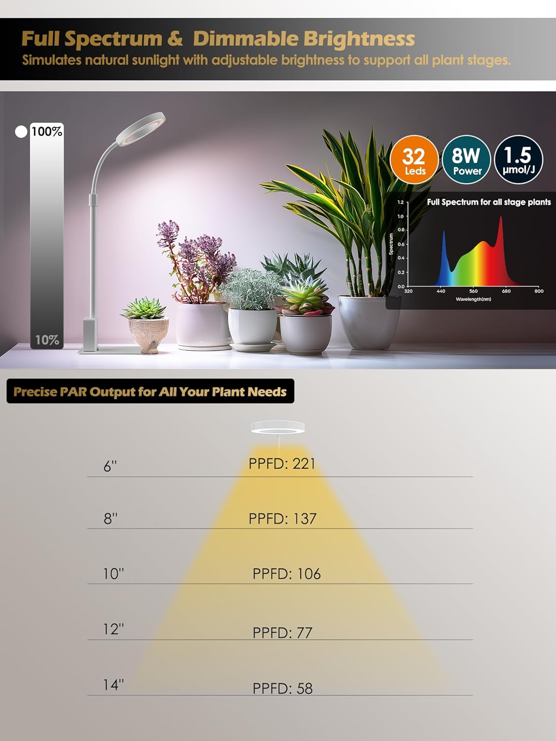 Grow Light with Stand, LED Plant Light for Indoor Plants, Full Spectrum Grow Lamp, Adjustable Height (White, 8W)