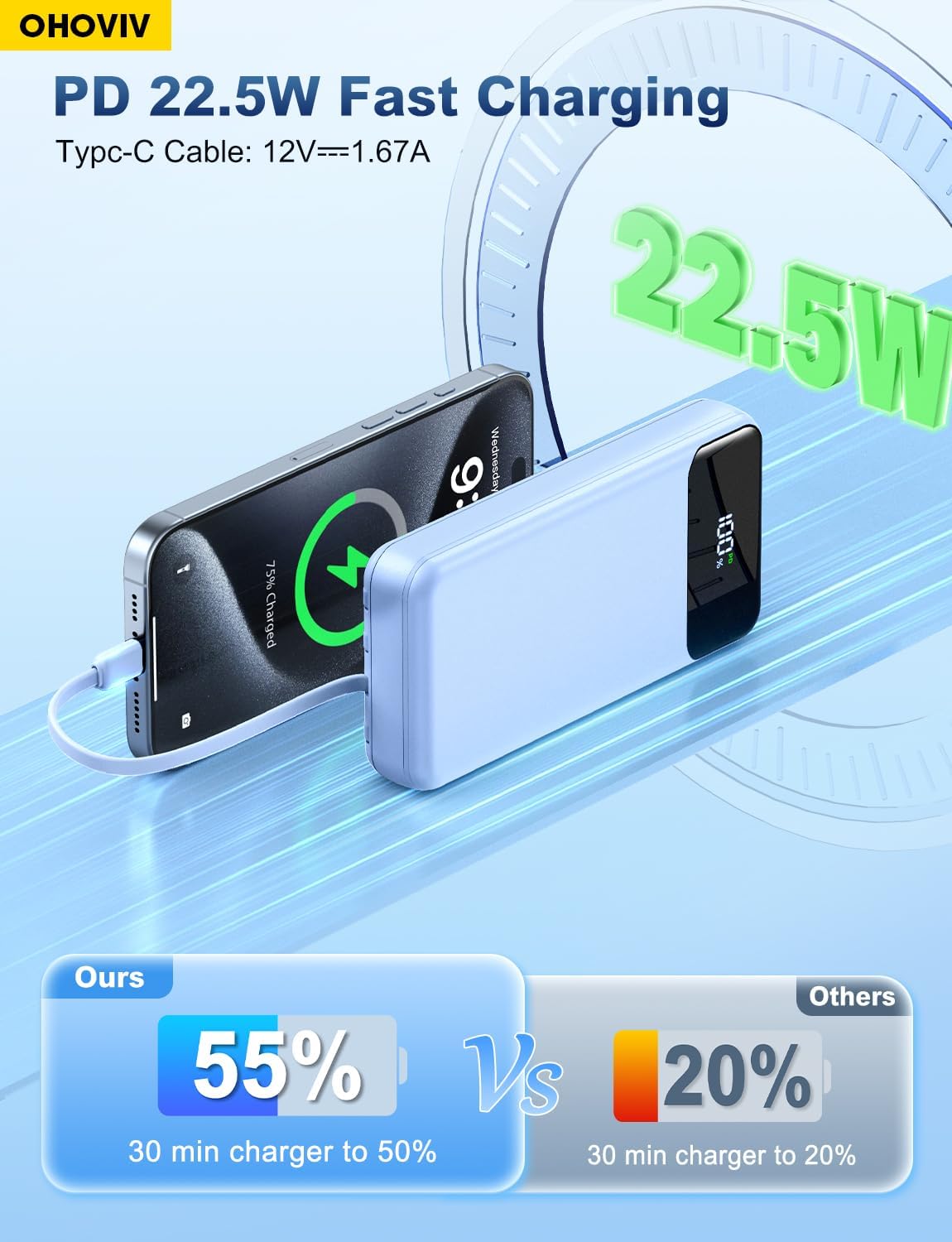 Portable Charger Power Bank 50000mAh Battery Pack, 22.5W Fast Charging PowerBank with Built in Cables,Travel Essential USB-C Portable Phone Charger for iPhone Samsung Pixel Android iPad-Blue