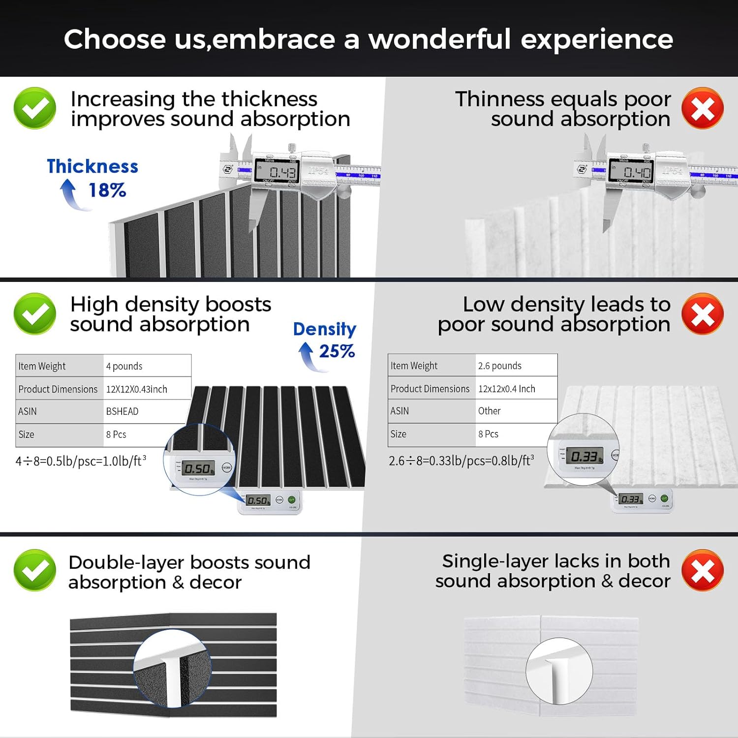 16 Pack 2-Layer Fold Soundproof Wall Panels, 12 x 12 x 0.43 in Large Sound Proof Foam Panels for Walls, 0.9lb/ft³ High Density, 3D Acoustic Panels,Artistic Noise Dampening Panels Black&White