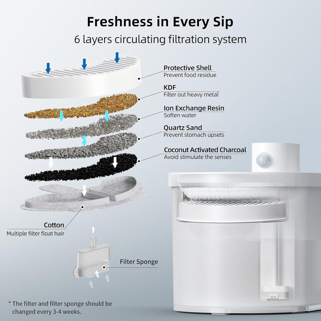 uahpet Official Water Fountain Filters Upgraded 6 Filters & 12 Sponges for 67oz/2L Automatic Pet Fountain