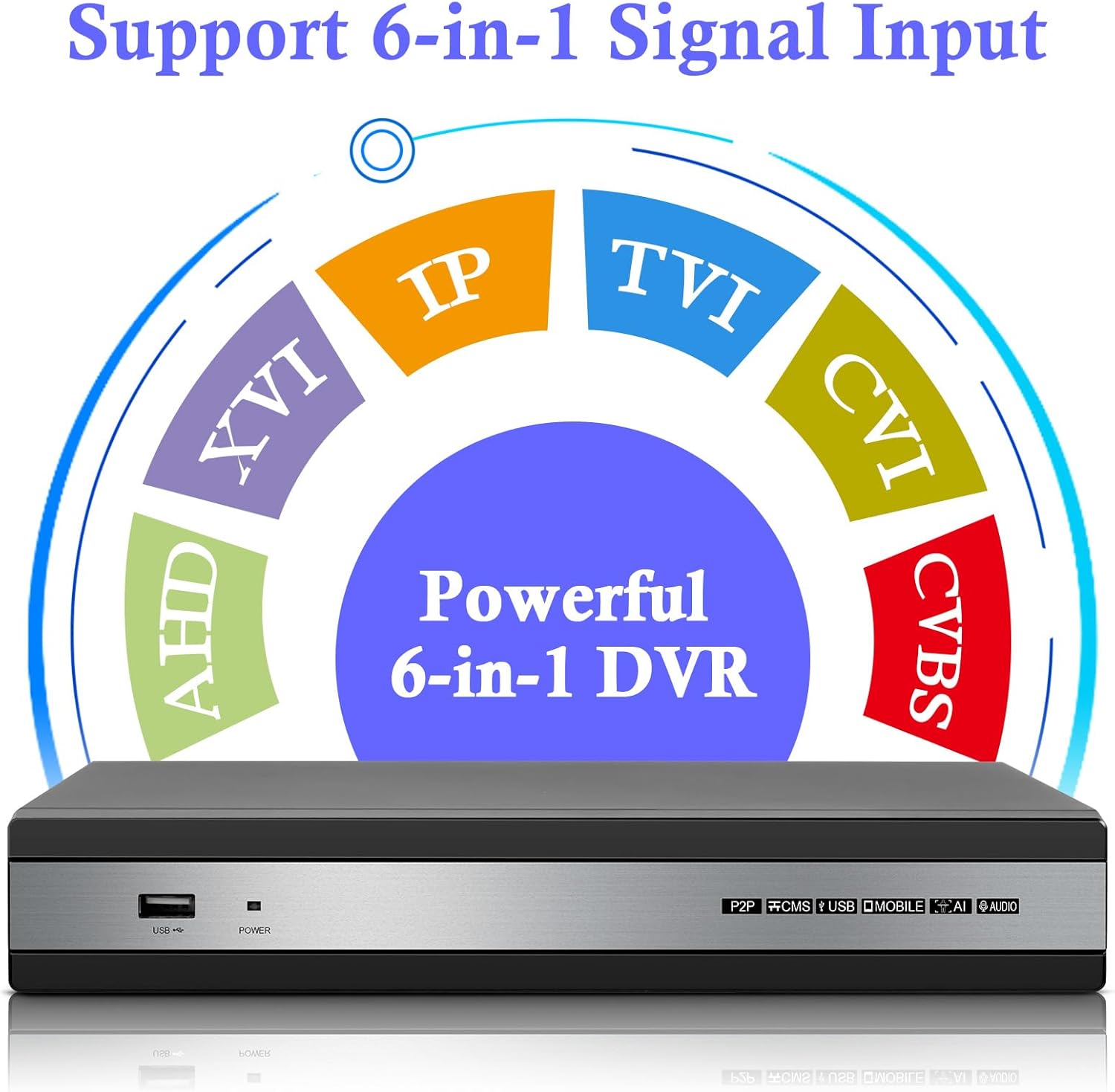 8 Channel Security DVR Recorder with 1TB Hard Drive, H.265+8 CH Surveillance Digital Video Recorder, Hybrid 6-in-1 (TVI/AHD/CVI/XVI/CVBS/IPC) CCTV DVR for Security Camera, Easy Remote Access