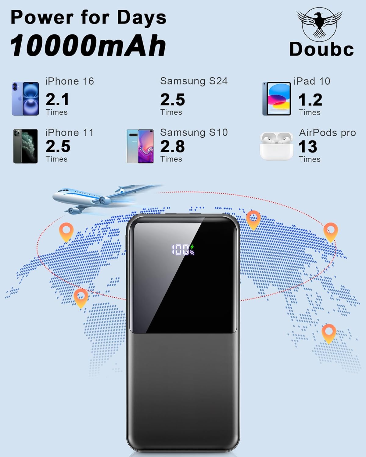 Portable Charger Power Bank, 10000mAh Mini Portable Battery Fast Charging Battery Pack Travel Essentials, PD 3.0 QC 4.0 External Phone Powerbank for iPhone Android Samsung and USB/USB-C Devices