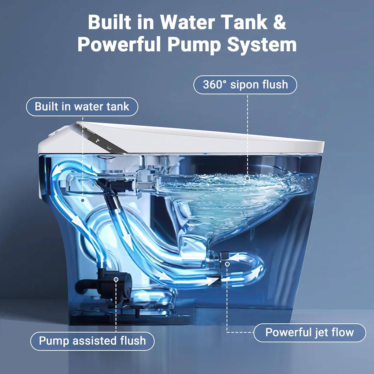 PrecisionAuto One Piece Smart Toilet, Japanese Toilet with Built In Bidet & Remote Control, Integrated Water Tank & Powerful Pump, Heated Seat, Automatic Flush (Foot Sensor, Lid Close), Self Nozzle