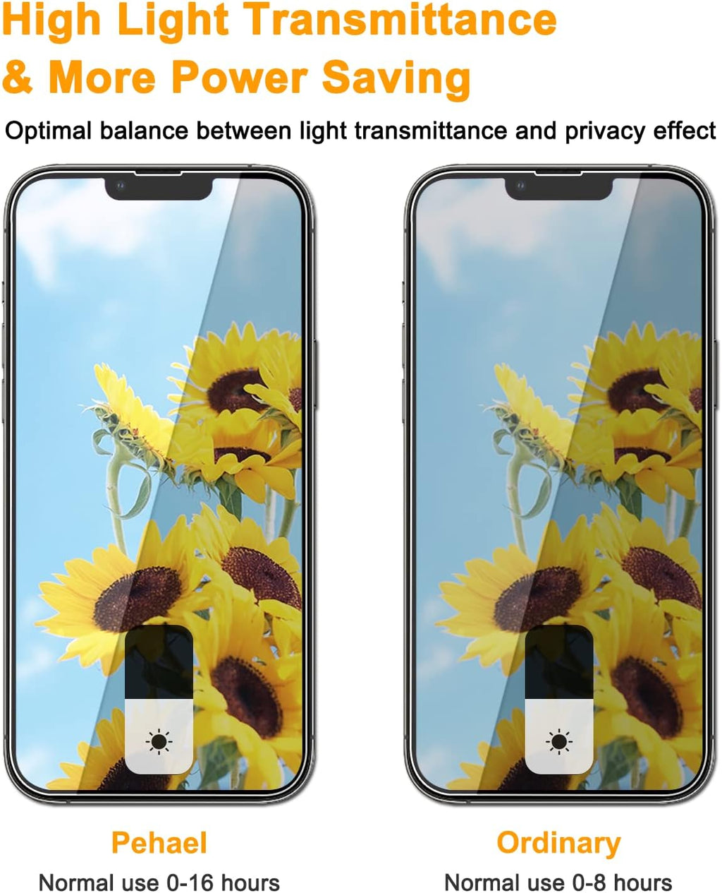 PEHAEL 2+2Pack for iPhone 14 Privacy Screen Protector with Camera Lens Protector Full Coverage Anti-Spy Tempered Glass Film 9H Hardness Easy Installation Bubble Free [6.1 inch]