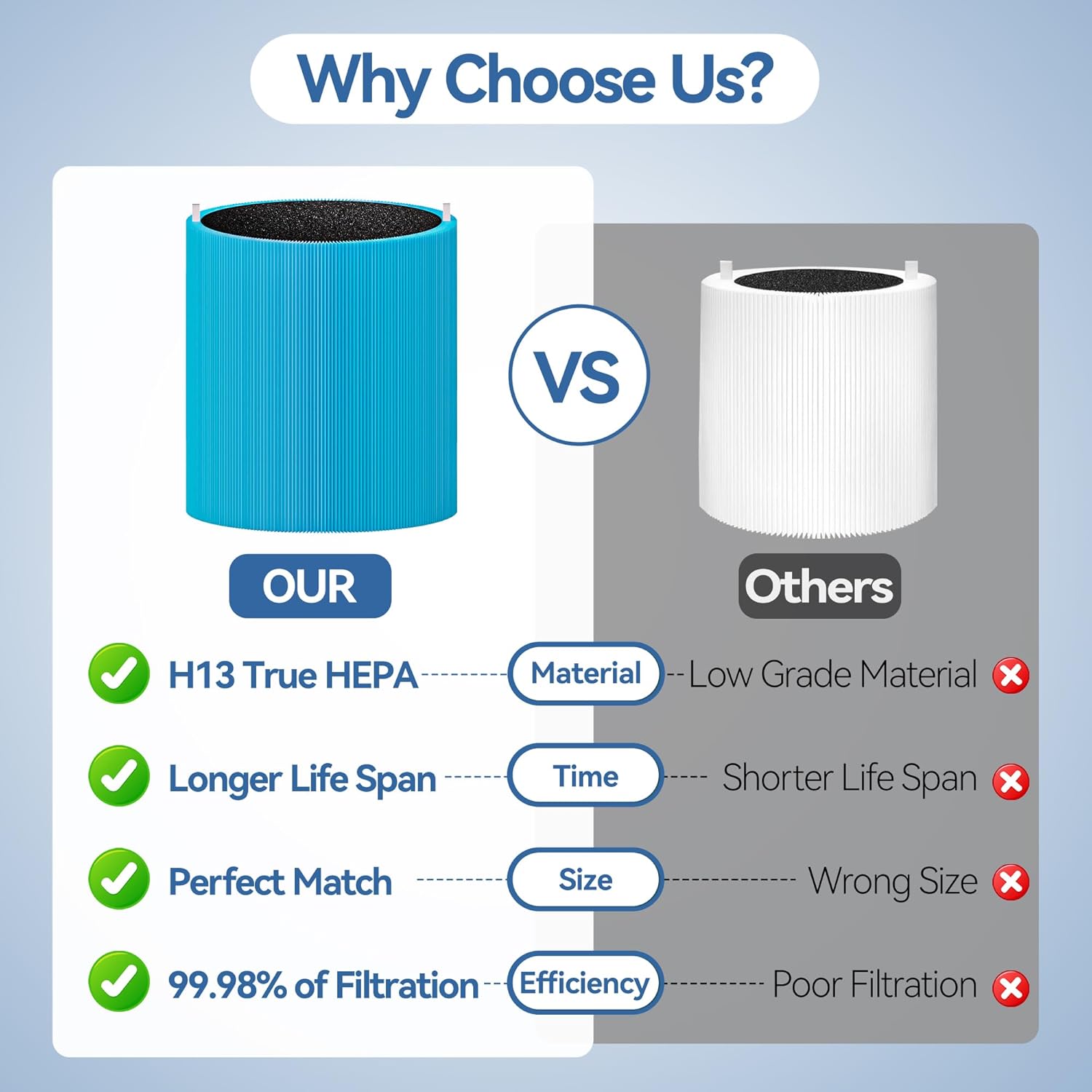 311i MAX AllergenBlock Replacement filter Compatible with Blue Pure 311i Max Air Purifier, H13 True HEPA with Activated Carbon Air Filter,Blue Pure F3MAX, Not for 311i+ Max