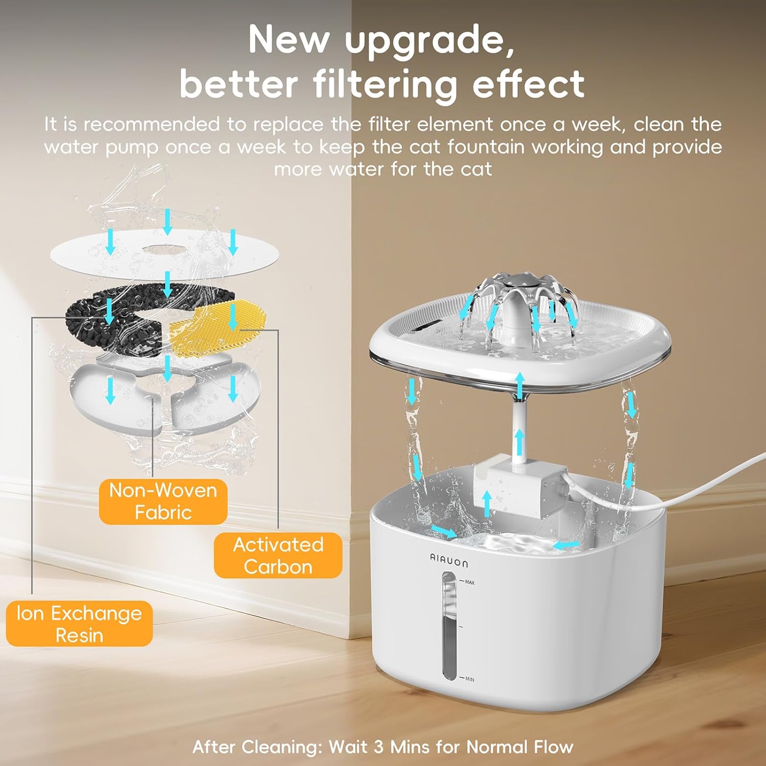 Cat Water Fountain,2.5L/84oz Pet Cat Fountain – Ultra Quiet Upgraded Automatic Pet Water Dispenser with 8 Replaceable Filters, Indoor Cat & Dog Drinking Bowl(W01Pro)