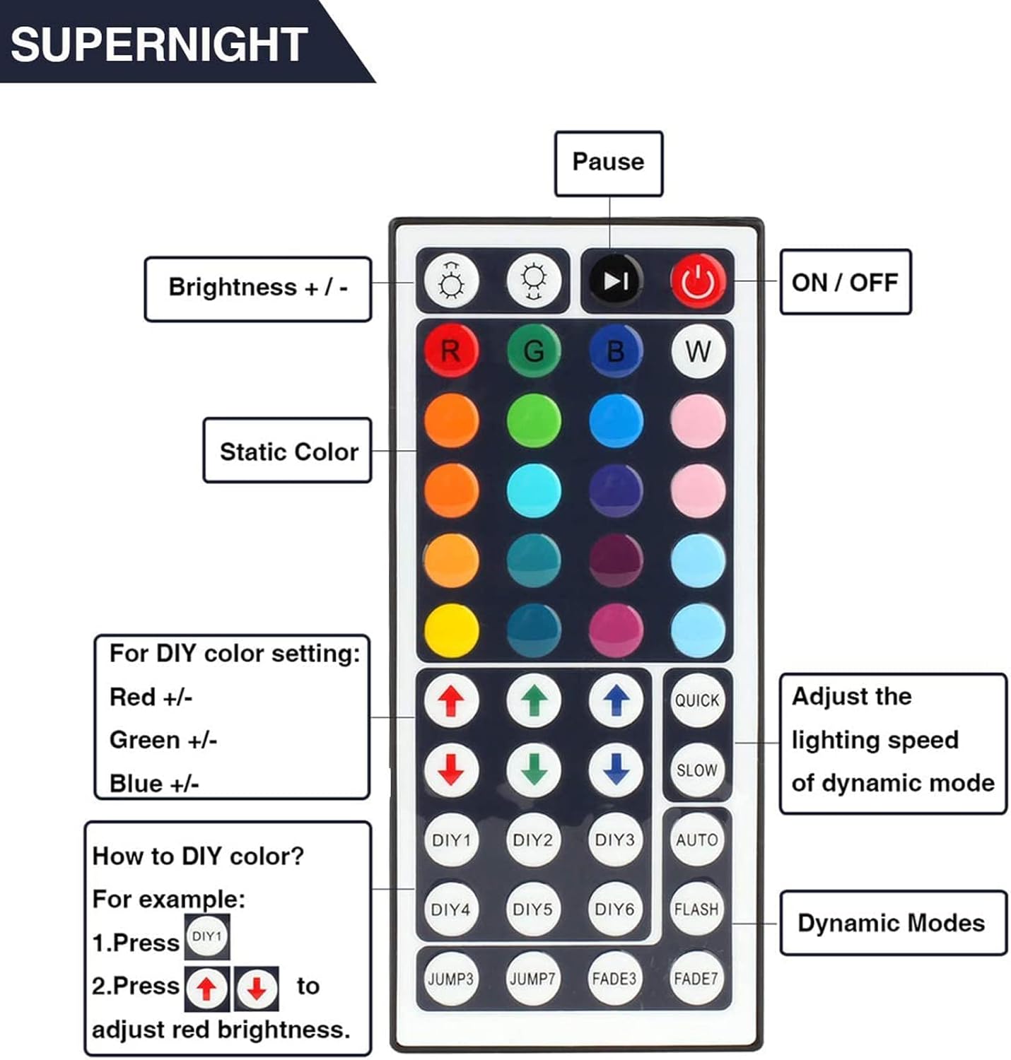 SUPERNIGHT RGB Light Strip Remote Controller, 2-in-1 4 Pin Dimming Dimmer Brightness Flash Mode Control Options for LED Tape Light,12V DC LEDs Rope Lighting (2 Ports)