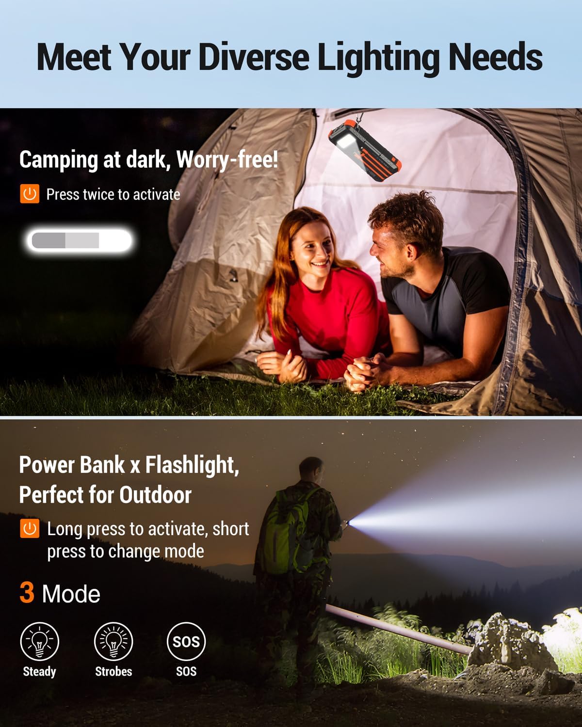 Power-Bank-Solar-Charger 45800mAh Fast Charging with 3 Built-in Cables LED Flashlight Portable External Battery Pack Compatible with iPhone, and-roid, Tablet, Drone, Camera