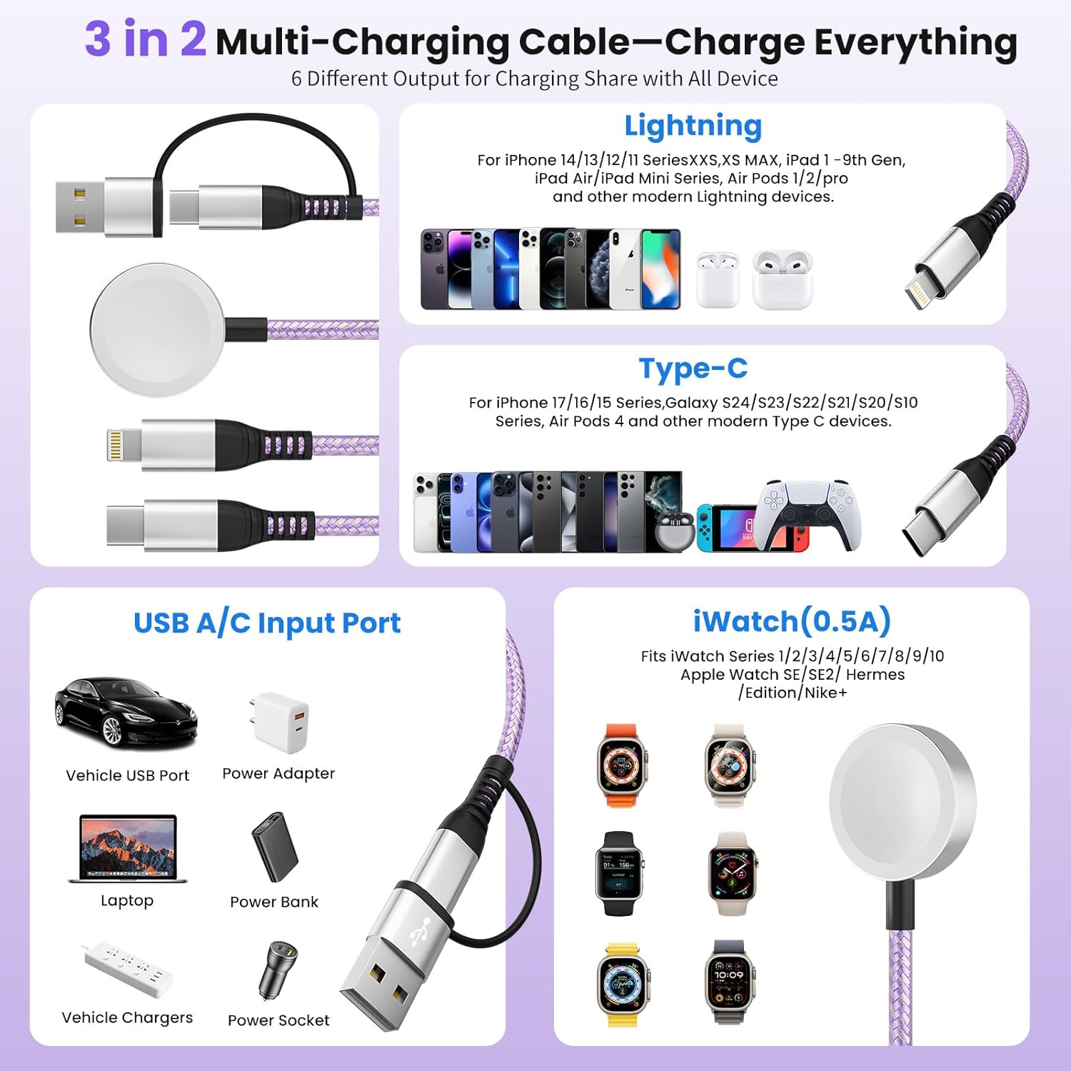 Travel Essentials, Travel Charger for iPhone 17 and Apple Watch for Multiple Devices, Charging and Data Sync, 3 in 2 USB A/USB C Multi Charger with 3 Ports Compatible for Apple Watch/iPhone 17-6, 5 FT