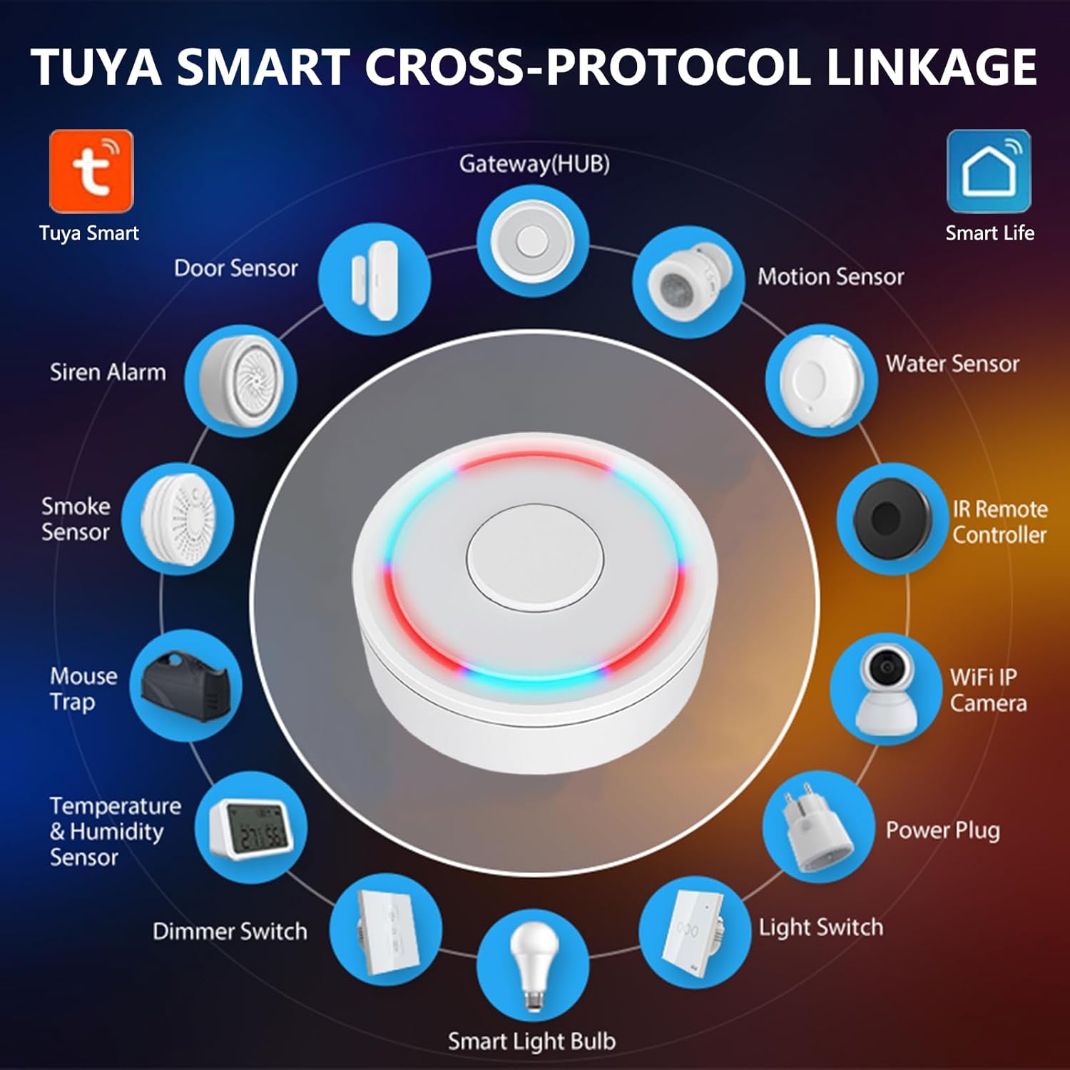 ZigBee Gateway and Bluetooth Hub, Only for Tuya Protocol Product, Dual Mode ZigBee Gateway, Wireless Smart Home Bridge Support Tuya Devices Remote Control, Gateway Hub Support Voice Control via Alexa