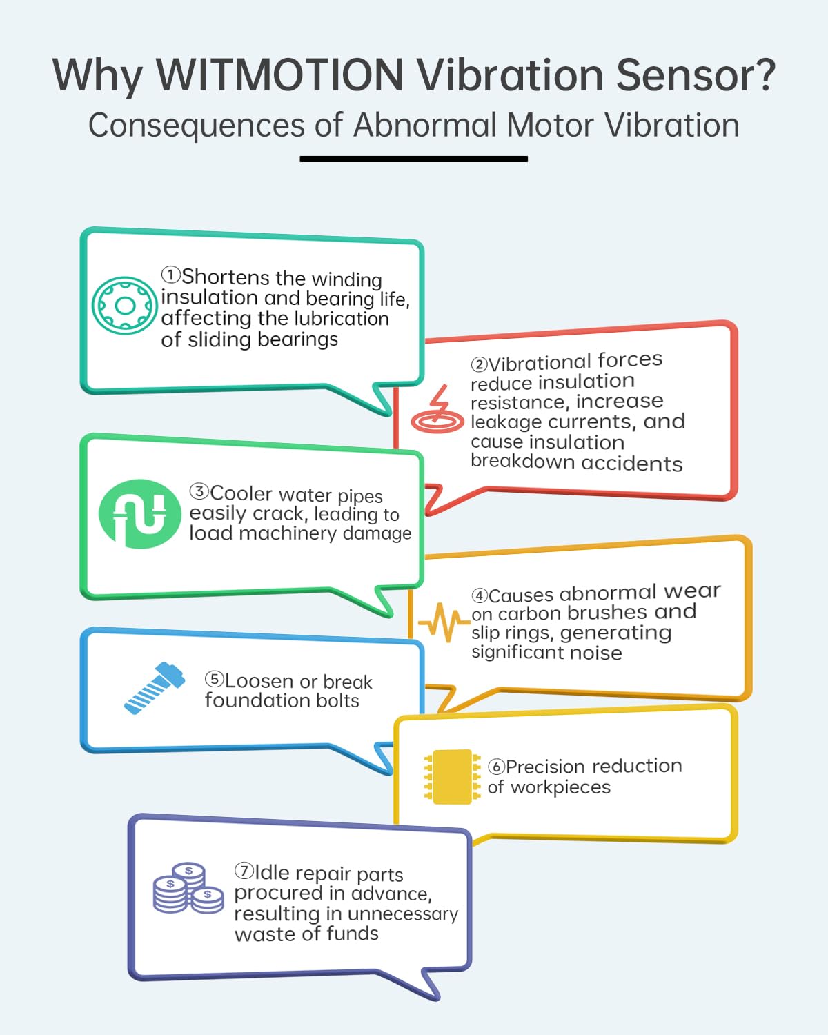 [BLE Vibration Sensor] WTVB01-BT50 Smart Vibration Module Ar-duino, 3-axis Vibration(Amplitude+Frequency+Displacement+Speed) Detector, Wireless Acceleration Shock Motor Monitor