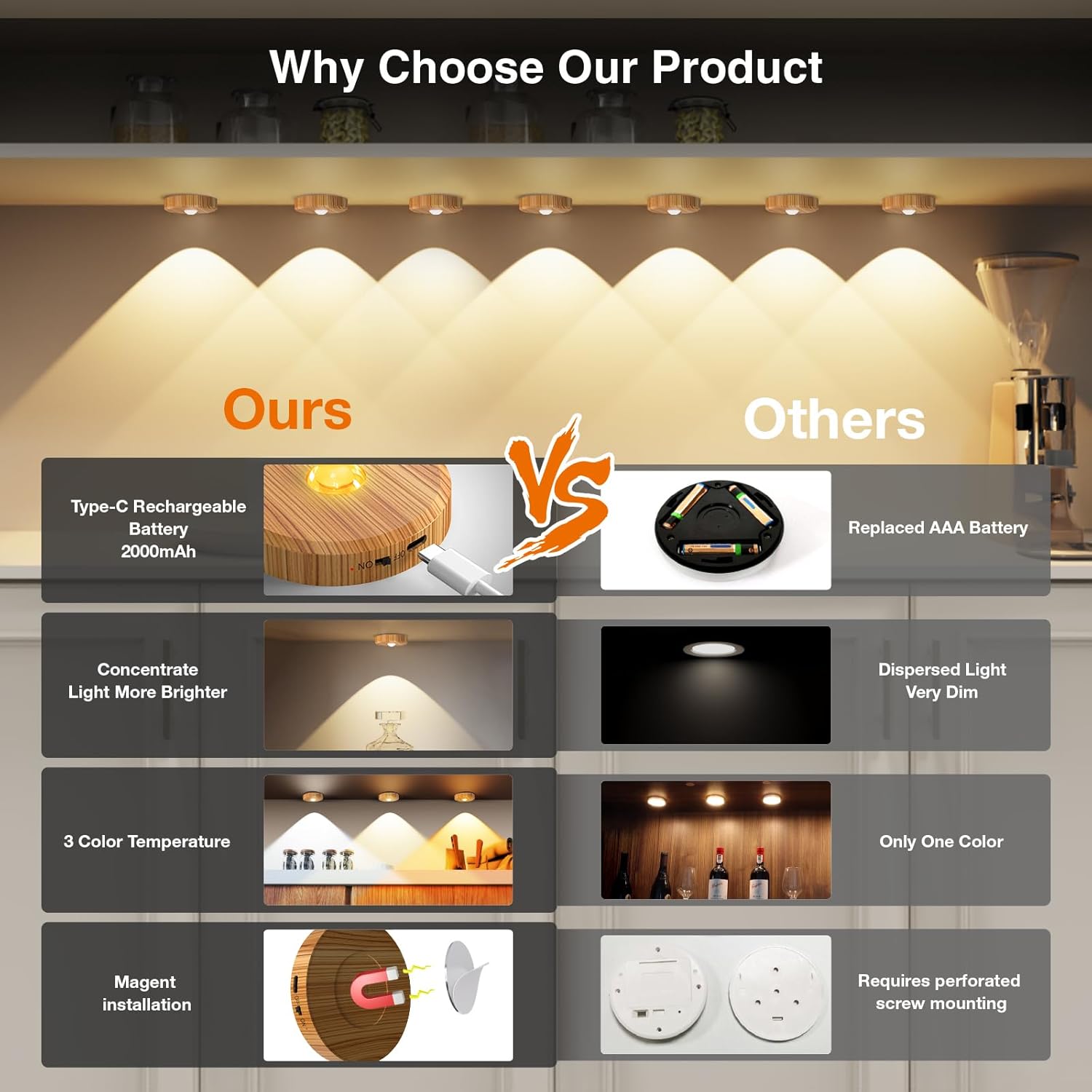 Puck Lights Cordless with Remote Control, 2200mAh Rechargeable Under Counter Lighting,3 Color Temperatures Dimmable Under Cabinet,Closet Light,Tap Light for Hallway (Wood, 5PCS)