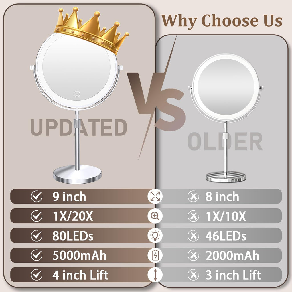 Unimiro 9inch Makeup Mirror with Lights, 1x/20x 5000mAh Makeup Mirrors with Light and Magnification, 360° Rotate Makeup Mirror with Lights and Magnification, 3 Color, 80 LEDs, Stepless Dimmable