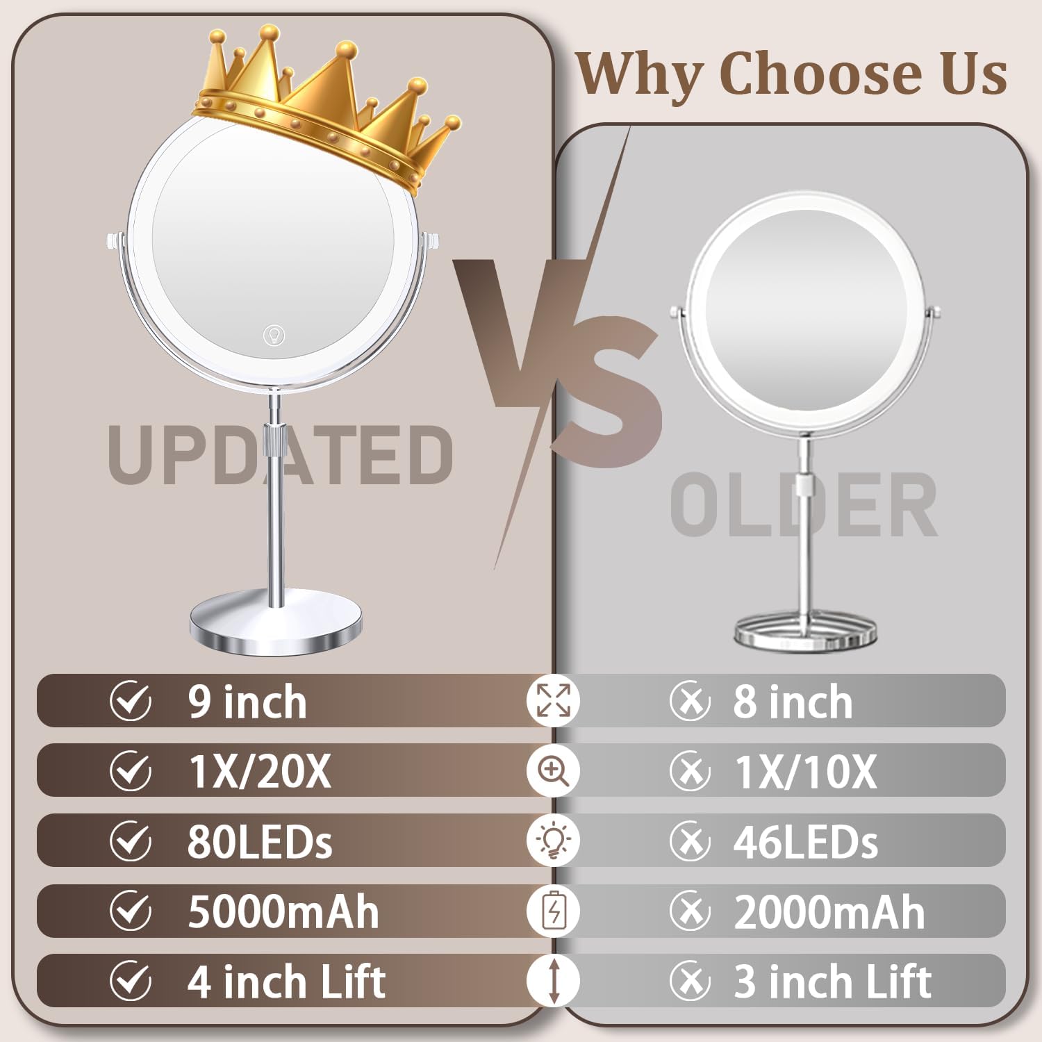 Unimiro 9inch Makeup Mirror with Lights, 1x/20x 5000mAh Makeup Mirrors with Light and Magnification, 360° Rotate Makeup Mirror with Lights and Magnification, 3 Color, 80 LEDs, Stepless Dimmable