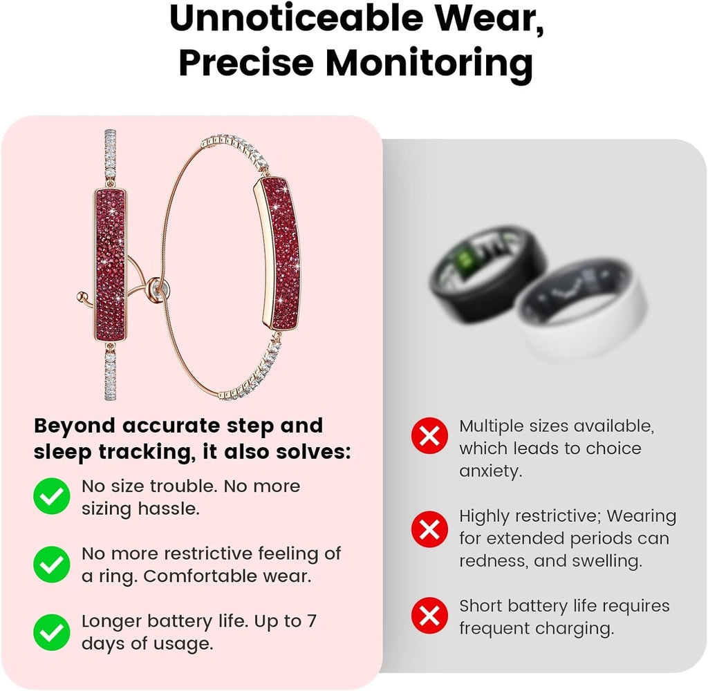 Fitness Tracker with Sleep Tracking, 24/7 Activity Tracker, Step Tracker, Heart Rate, Blood Oxygen, Stress Management, 5ATM Waterproof, No Subscription Fee for iOS & Android