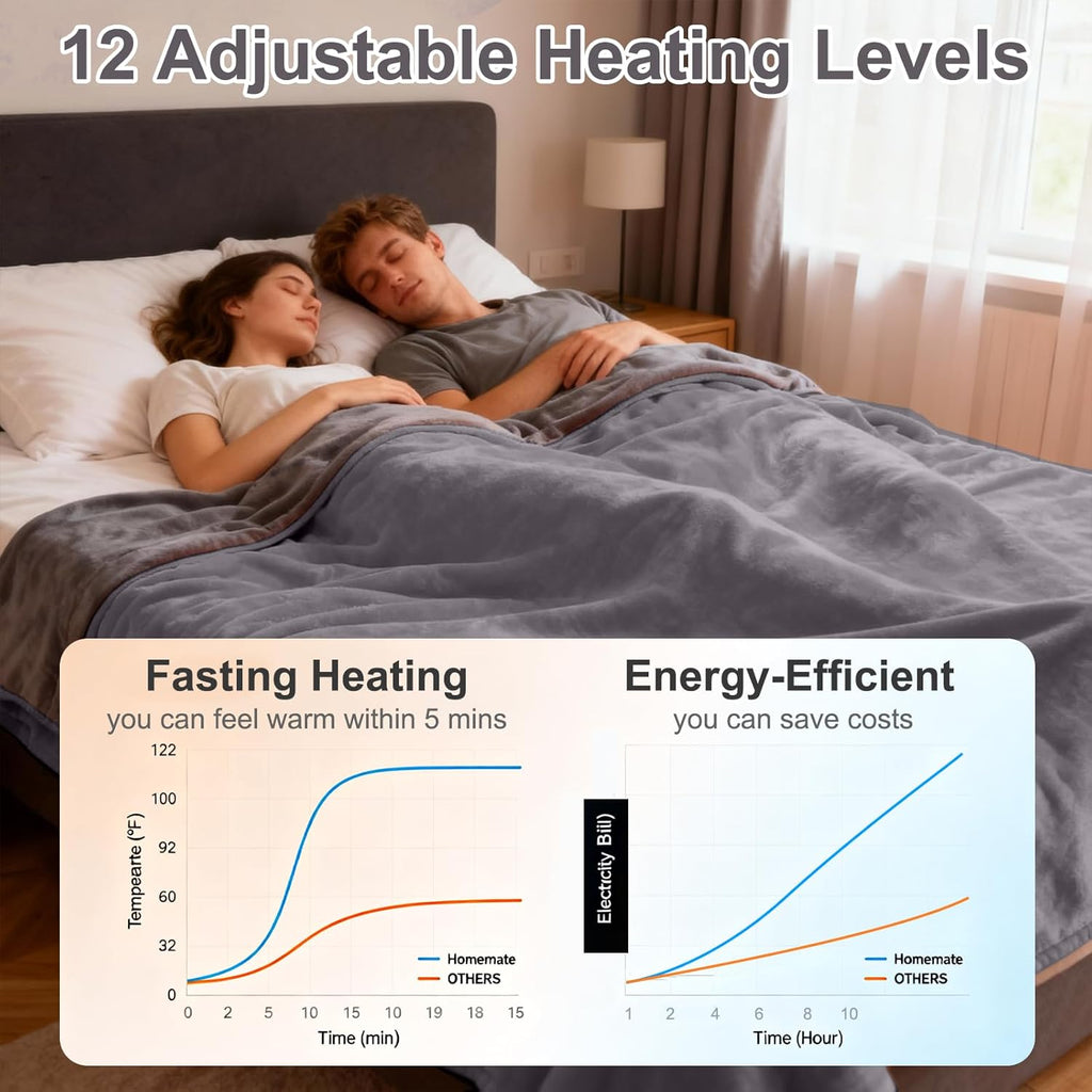 Heated Blanket Electric Blanket King 90"x100" Dual Control Flannel Heating Blanket with 12 Heat Levels 12H Timer Auto Shut-Off Overheat Protection Soft & Cozy Machine Washable (King Size (90"x100"))