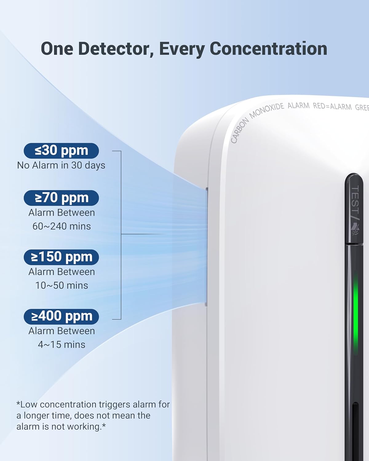 Ecoey Carbon Monoxide Detectors Plug-in with Advanced Electrochemical Sensor 10 Year Carbon Monoxide Detector Foldable Plug with Battery Backup CO Detector for Home and Kitchen FJ146A, 1 Pack