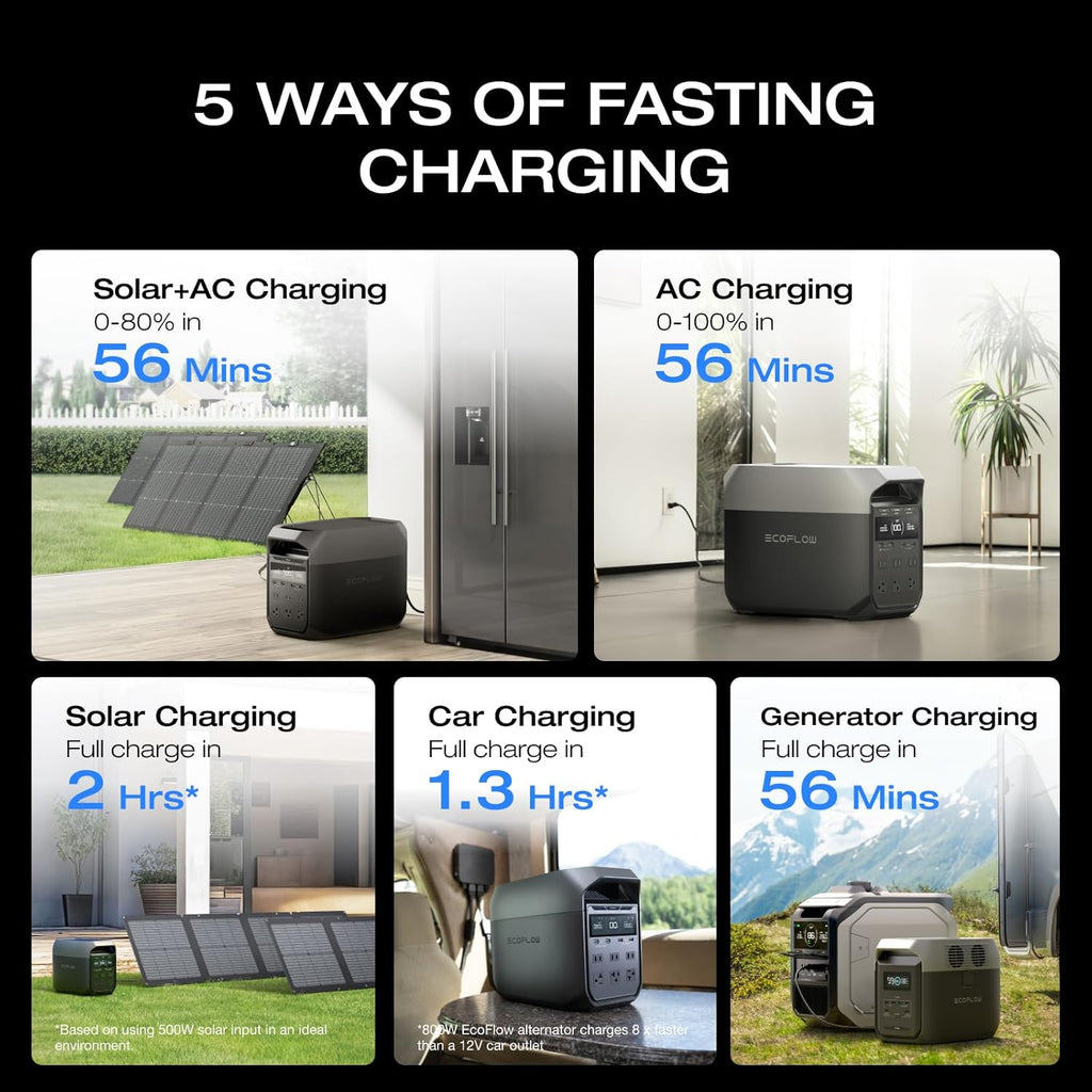 EF ECOFLOW Solar Generator Delta 3 with 160W Solar Panel, 1024Wh Portable Power Station, LFP Battery 1800W AC/100W USB-C Output, Full Charge in 56 Min for Home Backup Power, Camping & RVs