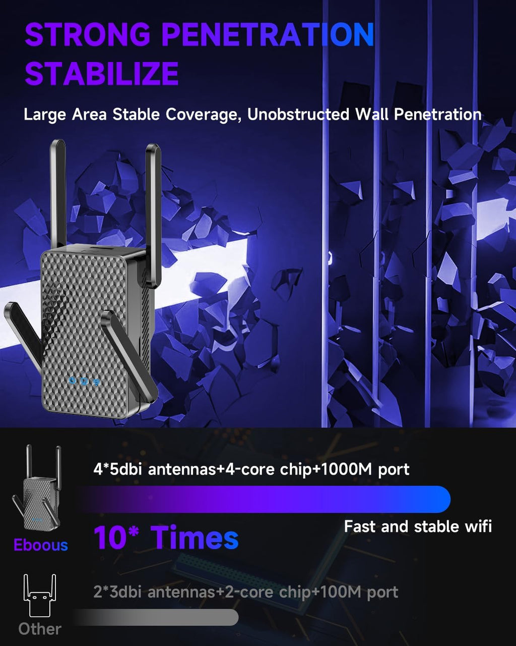 2026 WiFi 6 Extender Signal Booster, Longest Range up to 19980 sq.ft for Home, AX3000 Dual Band WiFi Repeater, Wireless Internet Extender with Gigabit Ethernet Port, 10X Faster Access Point, Onemesh