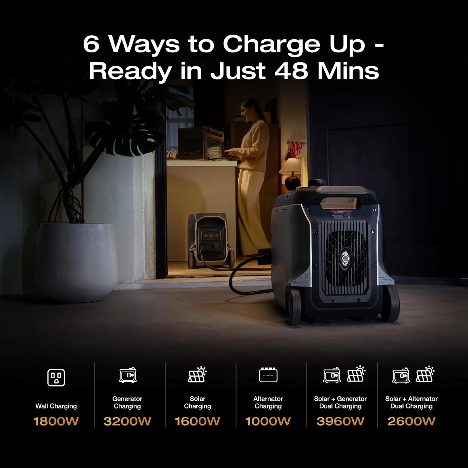 EF ECOFLOW DELTA 3 Ultra Plus Portable Power Station with 2X220W Solar Panel, 3072Wh LiFePO4 Battery, 3600W (7200W Surge) Output, Expandable to 11kWh, Reliable Home Battery Backup & Camping