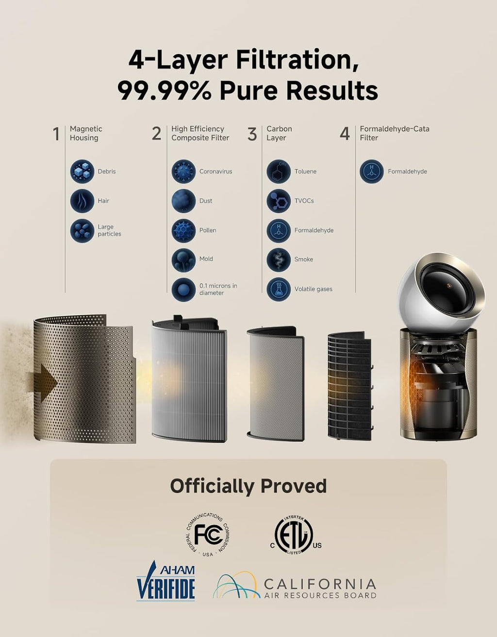 Dreame Smart Air Purifier PM20 for Home Large Room, Cleans 7,534 ft² in One Hour with 4 Filters, Dual-way Air Oulets, Al Tracking, Air Quality Monitor with 7 Sensors, 3-in-1 Purifier, Heater & Fan