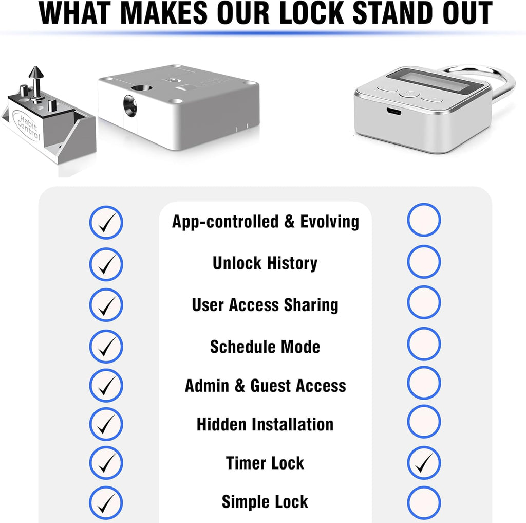 Smart Lock for Cabinets & Drawers - Bluetooth Timer Lock Box for Alcohol, Snacks, Video Games, Medication - App-Controlled Safe with Multiple Modes - Supports Focus and Healthy Routines