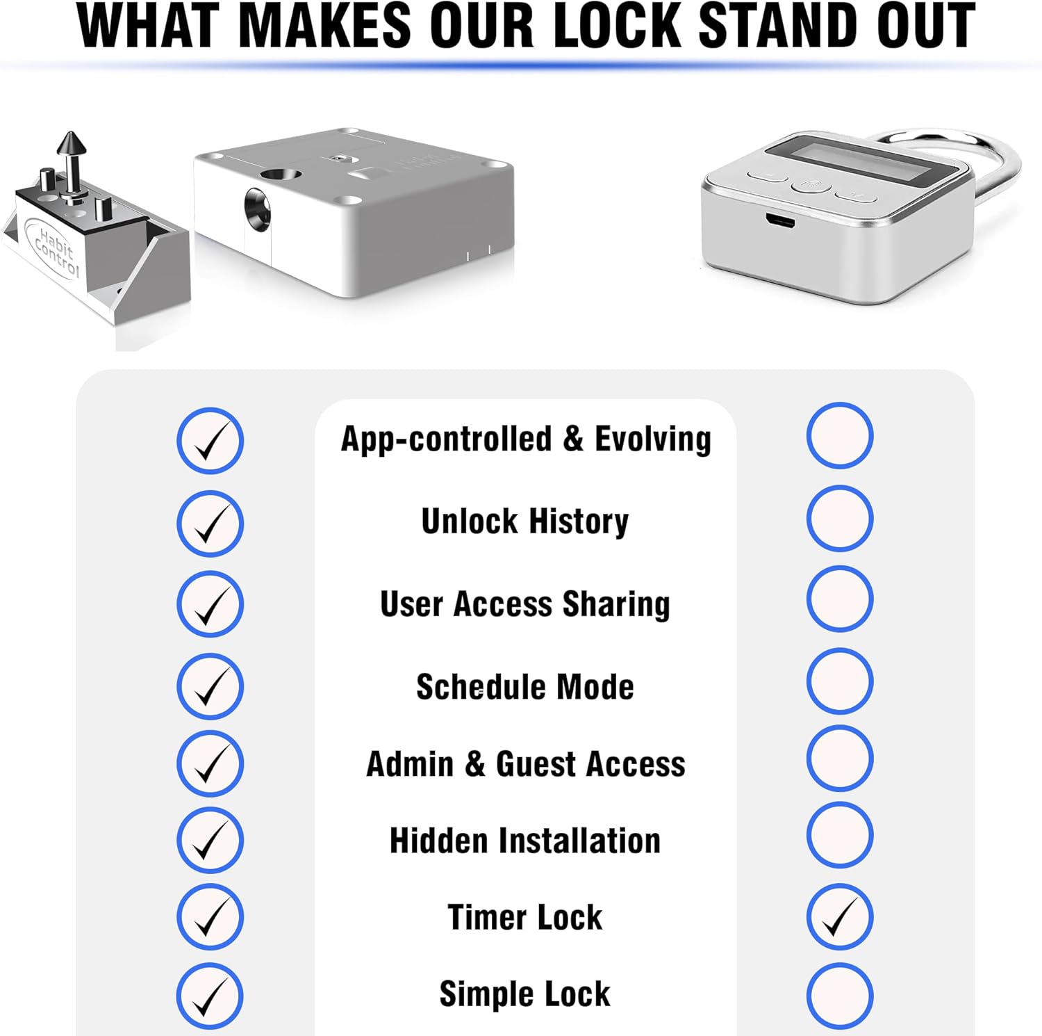 Smart Lock for Cabinets & Drawers - Bluetooth Timer Lock Box for Alcohol, Snacks, Video Games, Medication - App-Controlled Safe with Multiple Modes - Supports Focus and Healthy Routines