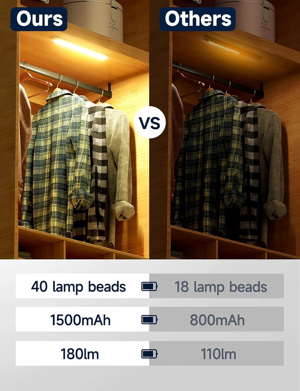 Under Cabinet Lights, Rechargeable battery operated lighting , Wireless Motion Sensor Light indoor,4 Modes Night Light, Stick-On Magnetic Closet Lights for Kitchen, Hallway(2 Pack 40LED warm light)