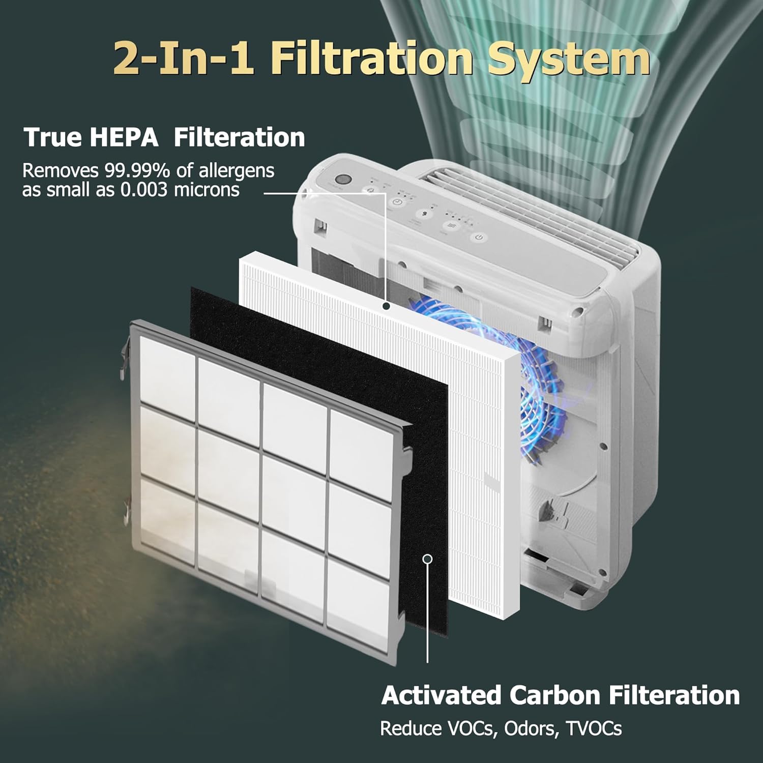 Improvedhand AP-1512HH Replacement Filters for Coway Airmega 200m series AP-1512HH AP-1518R AP-1519P, 3 Pack H13 True High Efficiency Filter & 6 Pack Activated Carbon Pre-Filter