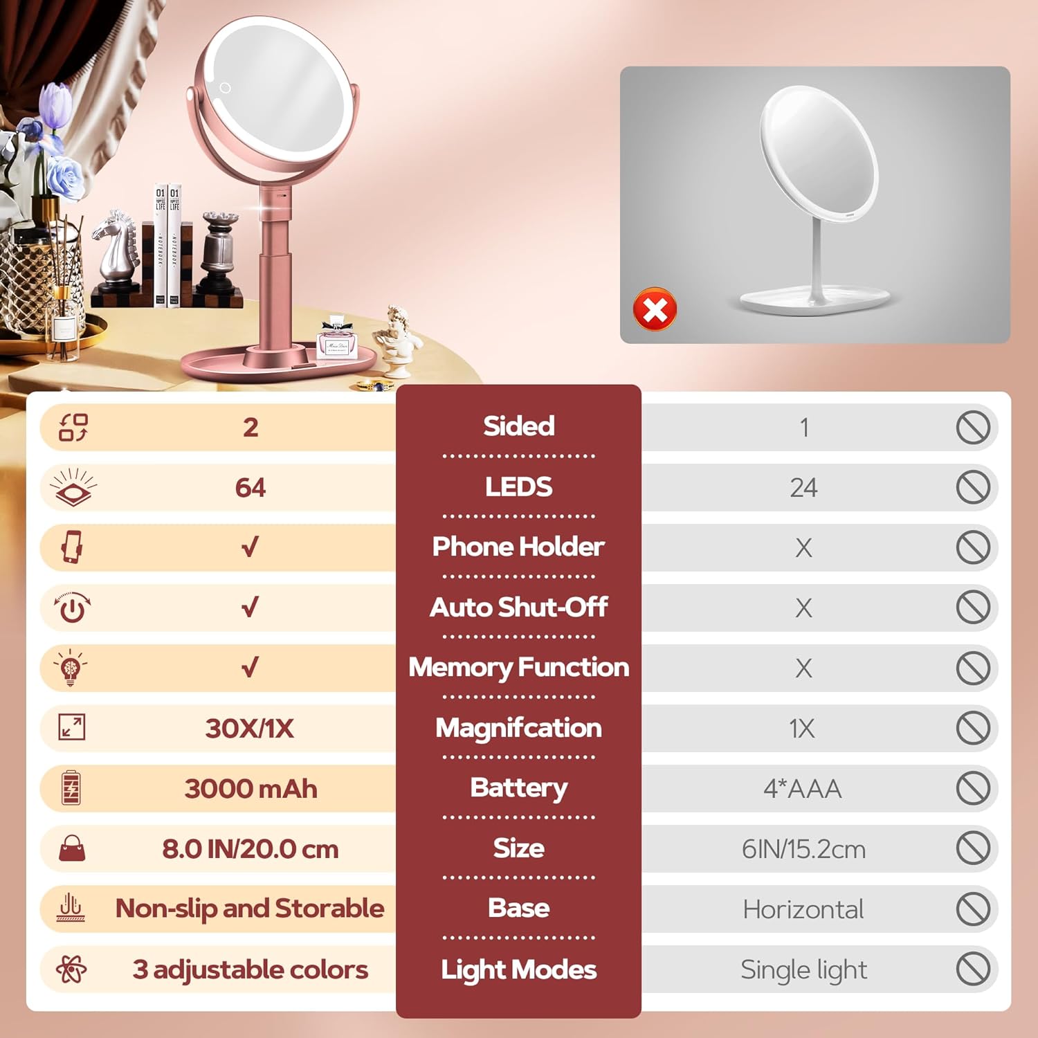 B Beauty Planet Makeup Mirror with Lights, Lighted Magnifying Mirror 30X with 3 Lighting and Adjustable Brightness, 2-Sided Height Adjustable Vanity Mirror for Bathroom, Gifts for Women Rose Gold