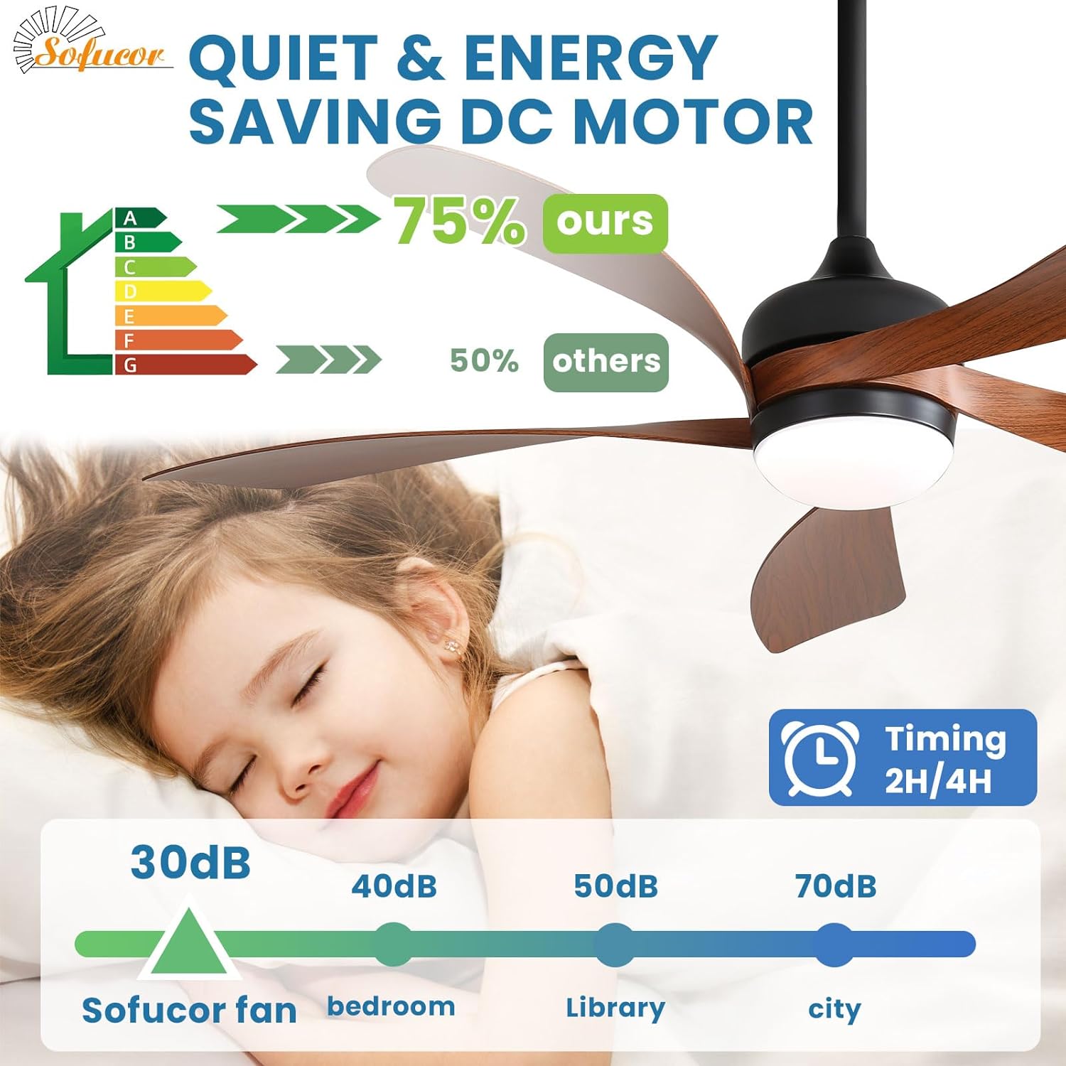Sofucor 52" Smart Ceiling Fan, Indoor/Outdoor Ceiling Fans with Lights and Remote, Compatible with Alexa/Google/App, 3-Color Light 6-Speed Timing Reversible DC Motor for Bedroom Living Room Patio