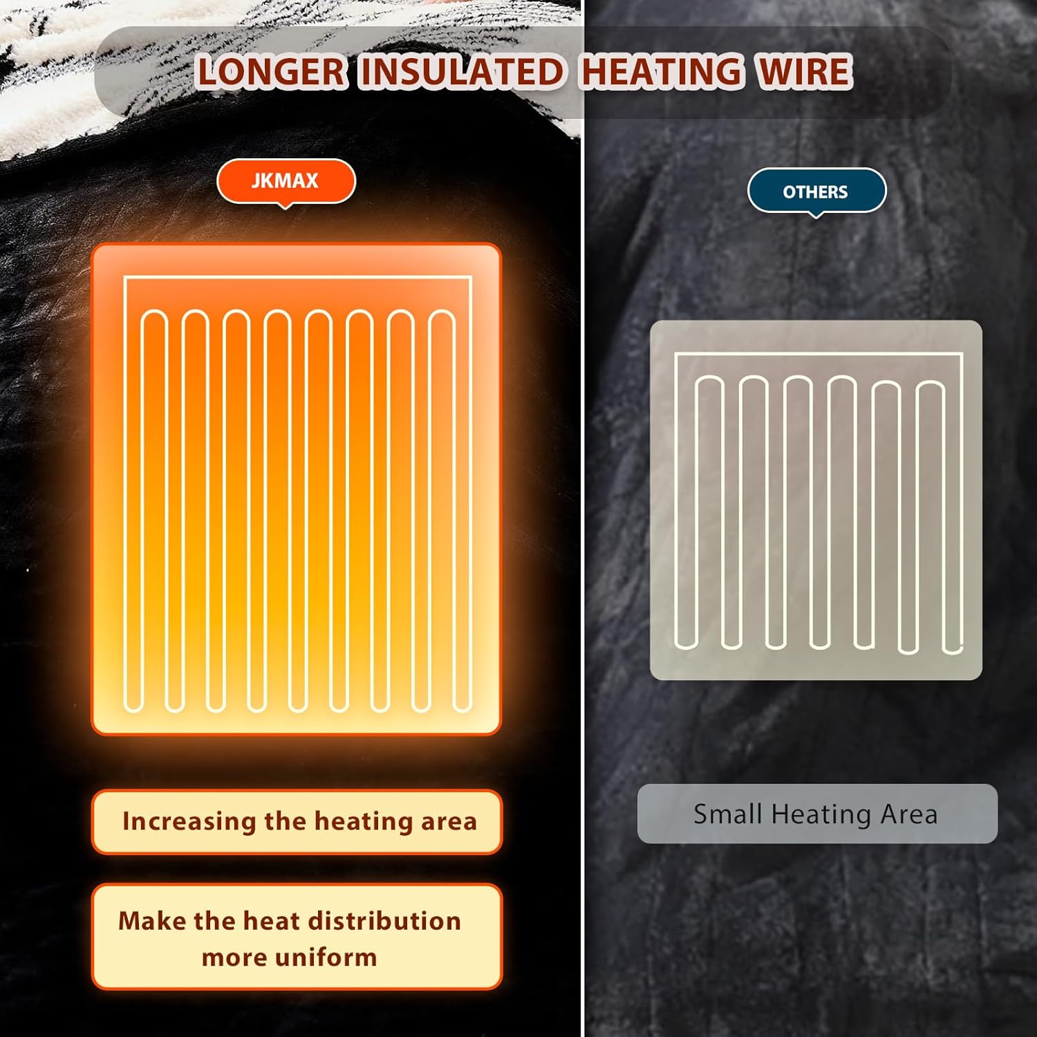 Heated Electric Blanket Full Size - 72"x84" Flannel Heating Blanket with 10 Heating Levels & 5 Time Settings Over-Heat Protection, Winter Warmer for Adults with ETL Certification（Black）