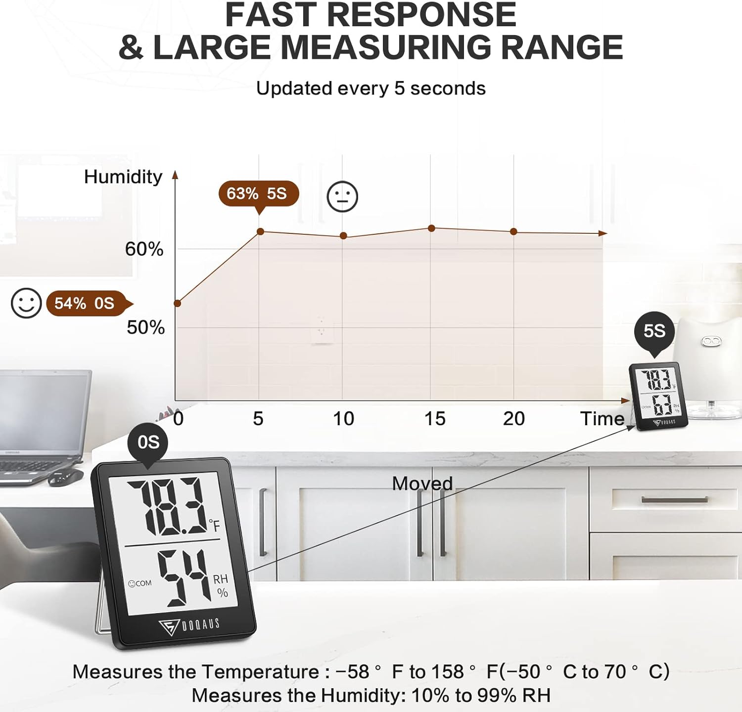 DOQAUS Humidity Meter, 2 Pack Room Thermometer Indoor, Hygrometer with 5s Fast Refresh, Temperature Humidity Monitor Meter for Baby Room, Living Room, Basement, Greenhouse, Office