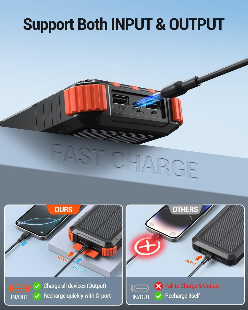 Power-Bank-Solar-Charger 45800mAh Fast Charging with 3 Built-in Cables LED Flashlight Portable External Battery Pack Compatible with iPhone, and-roid, Tablet, Drone, Camera