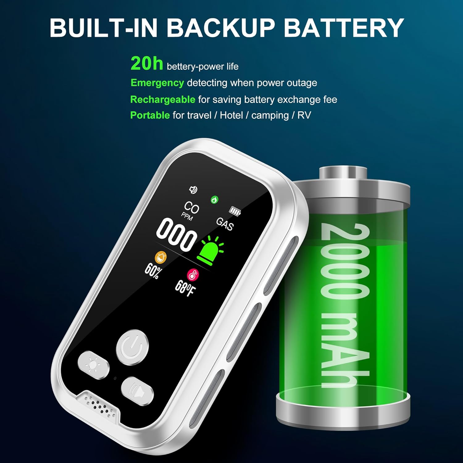 4IN1 Plug in Natural Gas & Carbon Monoxide Detectors Combination Builti-in 2000 mAh Backup Battery HD Screen [Propane Methane Gas CO Temp Humidity Sensor] Alarm for Home Hotel RV (White)