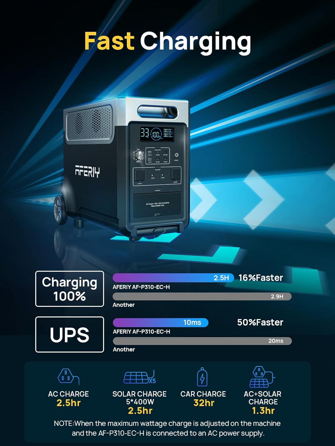 AFERIY Solar Generator 3840Wh Portable Power Station with 400W Solar Panel,LEP Battery,AC Output with 120V,3600W Solar Generator for Home Backup,Outdoor Camping,Camping, RV,Emergencies