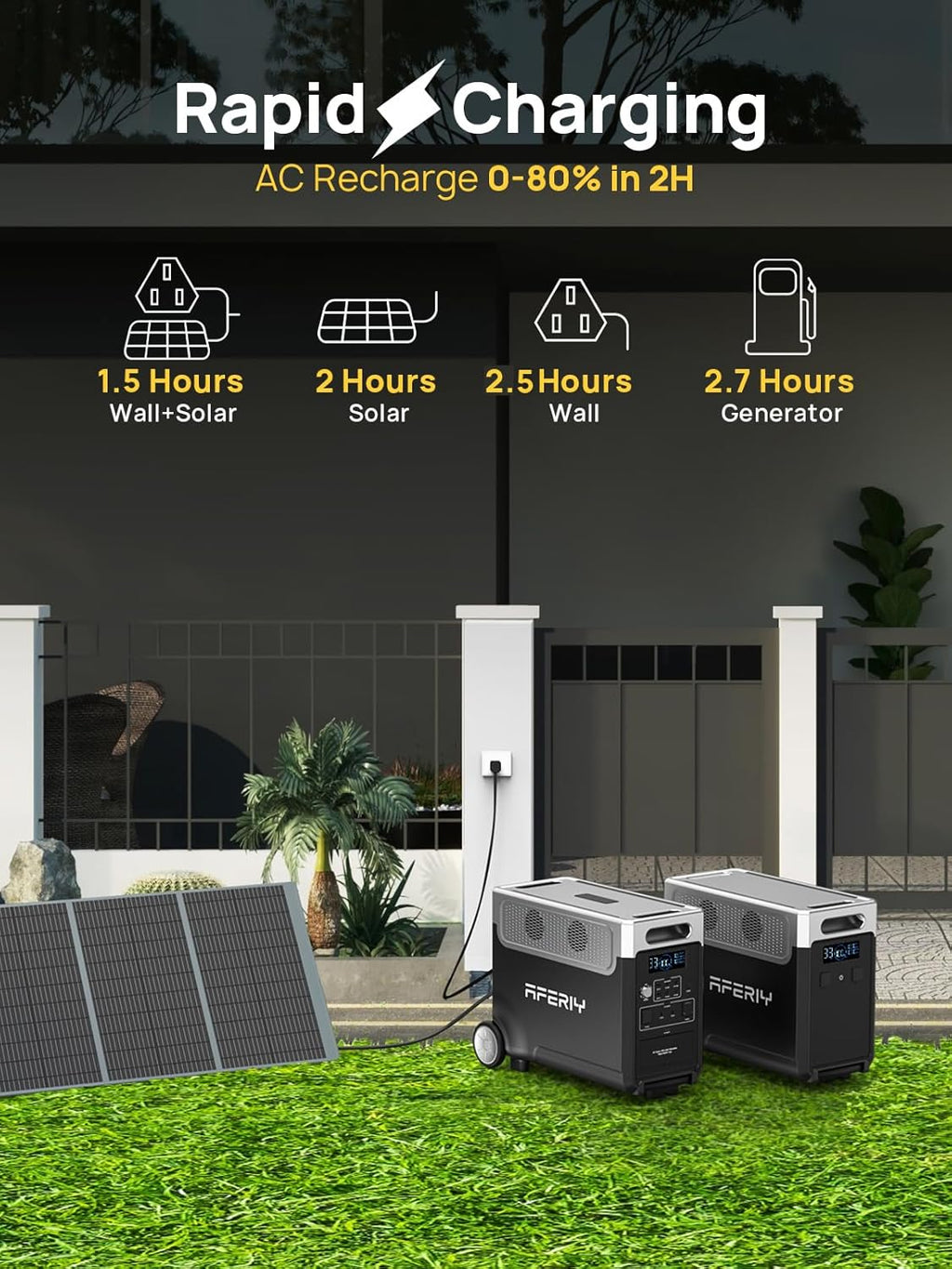 AFERIY 11520Wh Portable Power Station,P310 with 2 Extra Battery,120V 3600W Expandable Capacity LiFePO4 Battery Backup,Solar Generator for Home Use,Outdoor Camping,Power Outage,Camping,RV,Emergencies