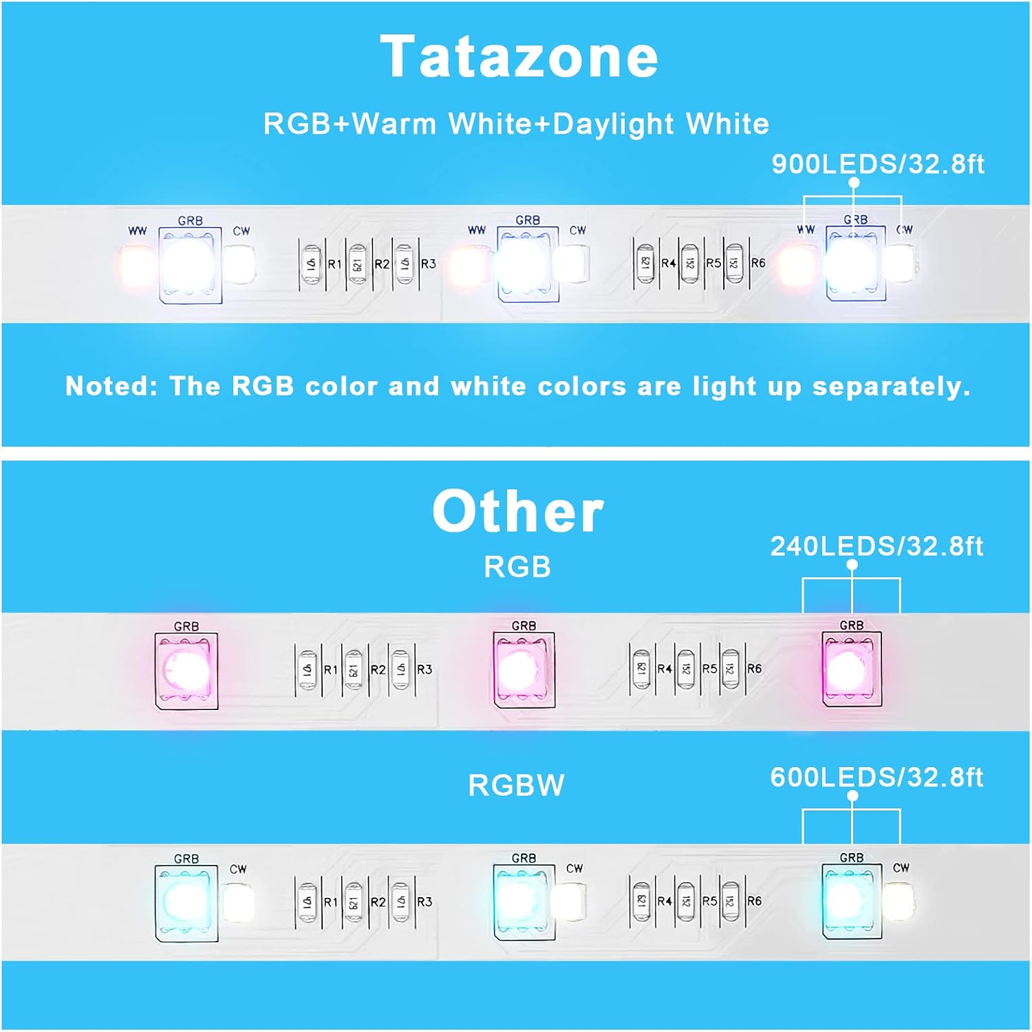 RGBWW Smart LED Strip Lights, 32.8ft Tunable White 3000K to 6500K+RGB WiFi Led Light Strips Work with Alexa Google, Music Sync Color Changing Indoor Rope Lights for Kitchen, Room, Cabinet