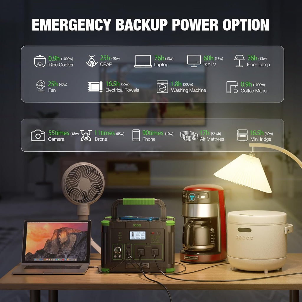 Portable Power Station 1000W (Peak 2000W), 999Wh Solar Generator, 110V Pure Sine Wave AC Outlet with PD 60W USB-C Fast Charging, Outdoor Camping RV Van Home Backup Off-Grid Living