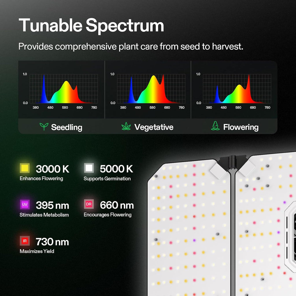 VIVOSUN AeroLight Wing AW400, Tunable Spectra, LED Grow Light 400W with Integrated Circulation Fan, App Compatible, Used with Controller E42A/E25 to Achieve More Functions