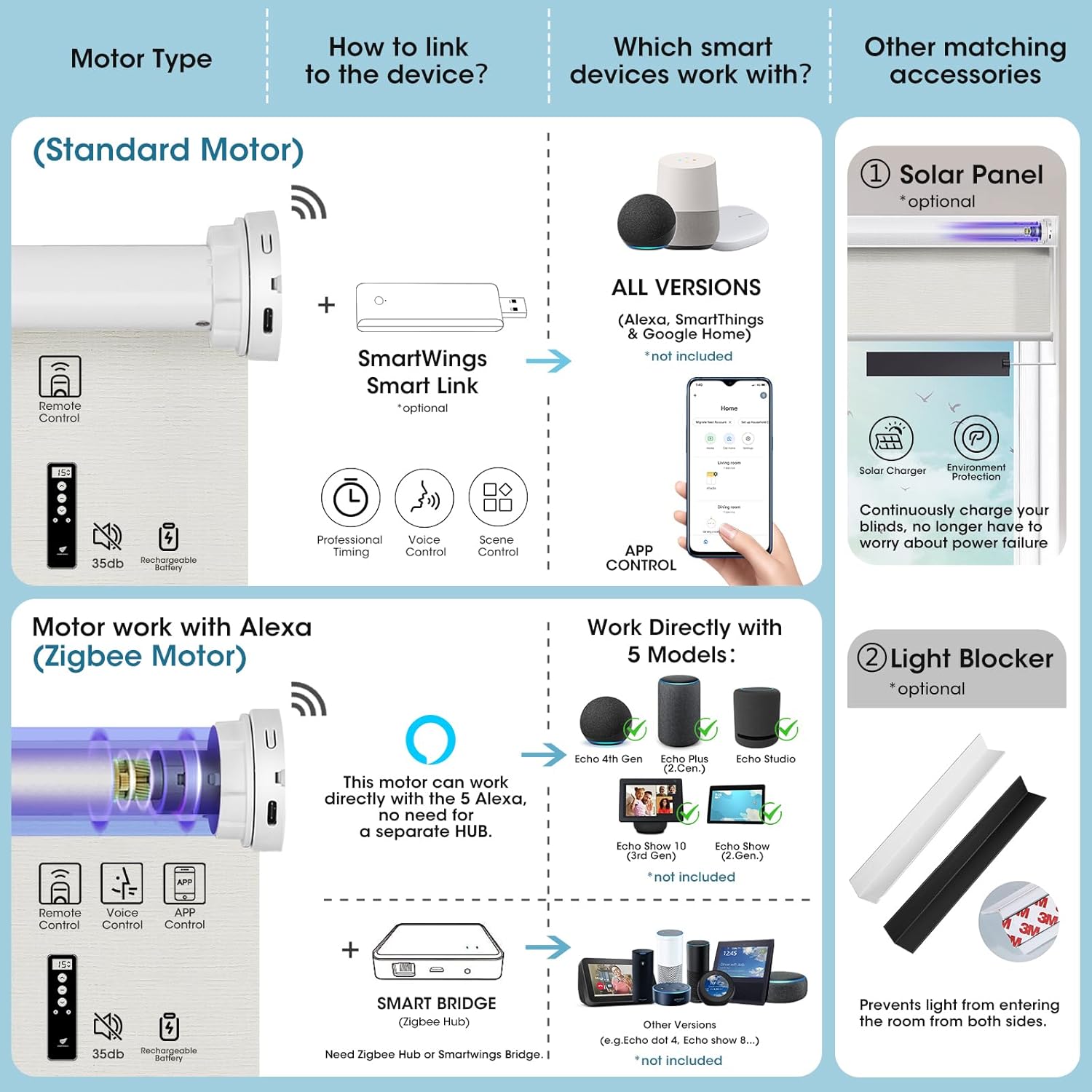 SmartWings Motorized Smart Blinds for Windows in Light Filtering, Electric Remote Roller Shades Compatible with Alexa/Google Home/Homekit, Custom Up to 110”W x 148”H, Safari Translucent Midnight