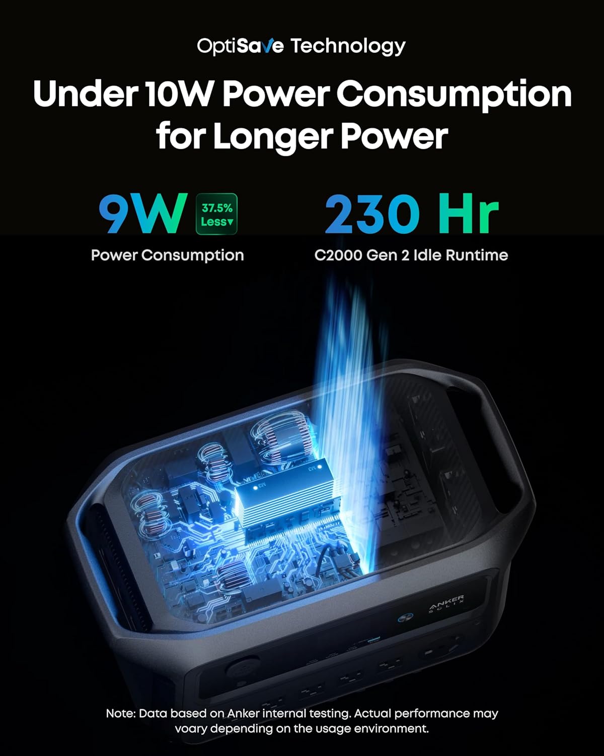 Anker SOLIX C2000 Gen 2 Portable Power Station with 400W Solar Panel, 2,400W (Peak 4,000W) Solar Generator, Full Charge in 58 Min, 2048wh LiFePO4 Battery for Home Backup, Power Outages, and Camping