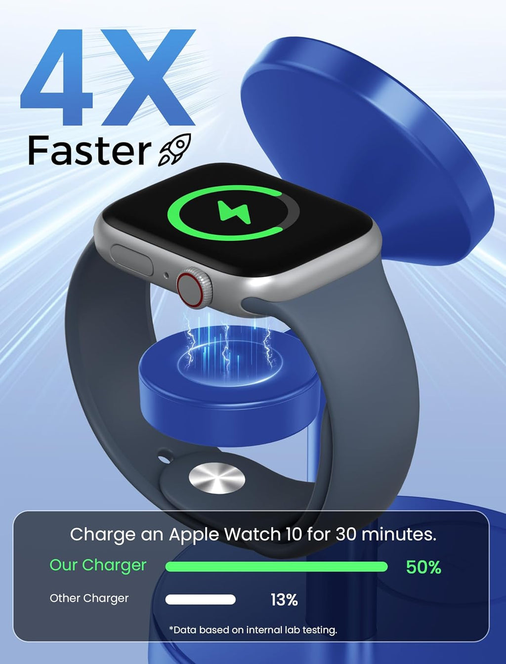2025 3 in 1 Wireless Charging Station Compatible with MagSafe, 15W Fast Magnetic Mag-Safe Charger Stand for Apple iPhone 17 16 15 14 13 12 iWatch AirPods Pro 4 3 2, Blue
